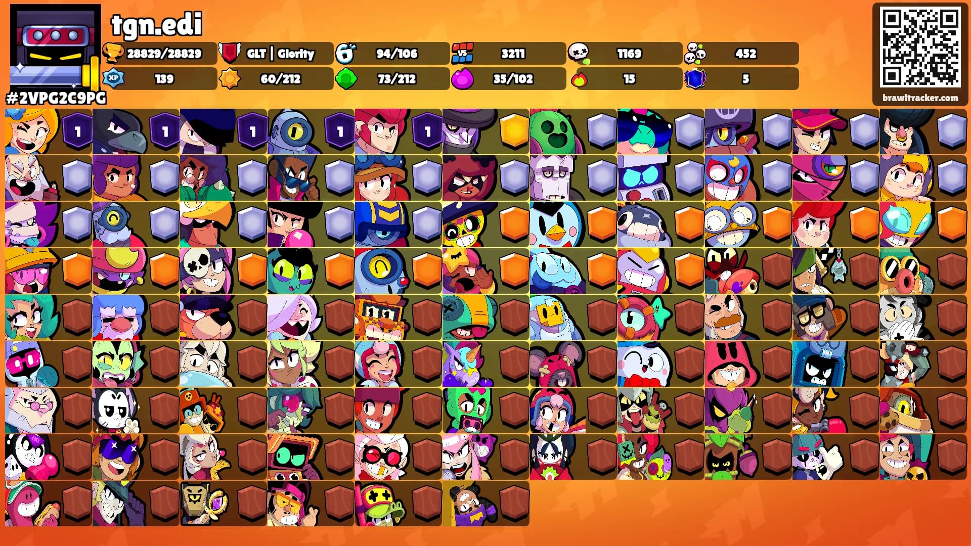 tgn.edi's Ranks