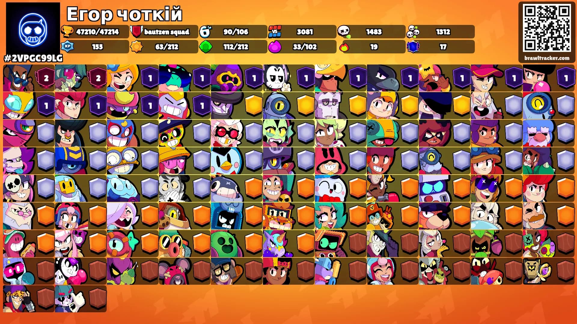 Егор чоткій's Ranks