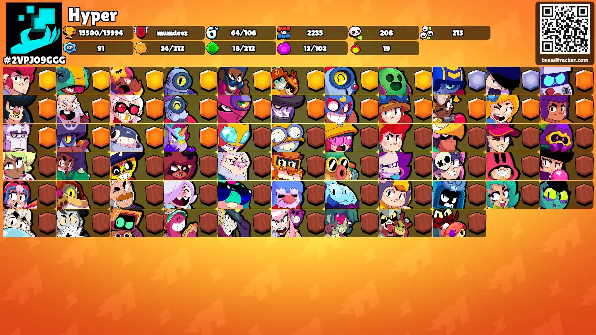 Hyper's Ranks