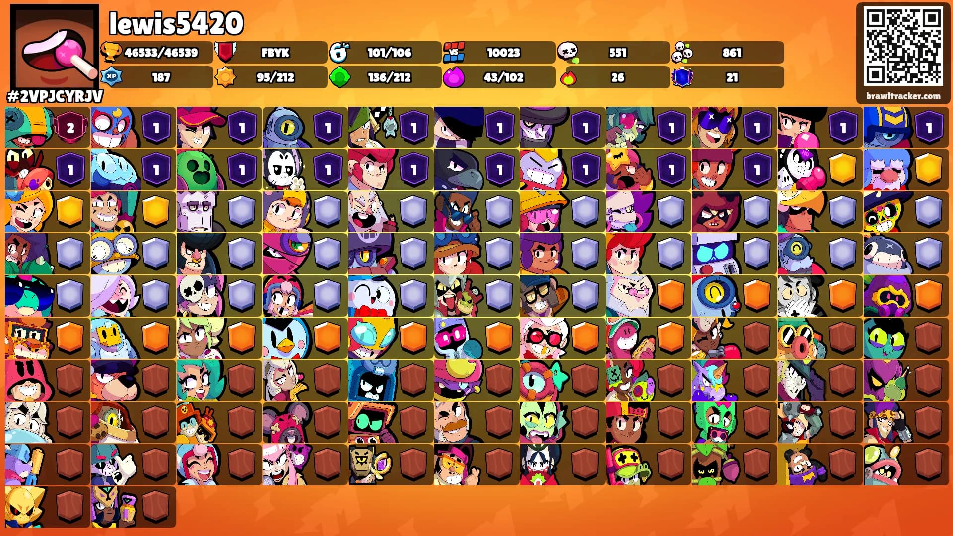 lewis5420's Ranks