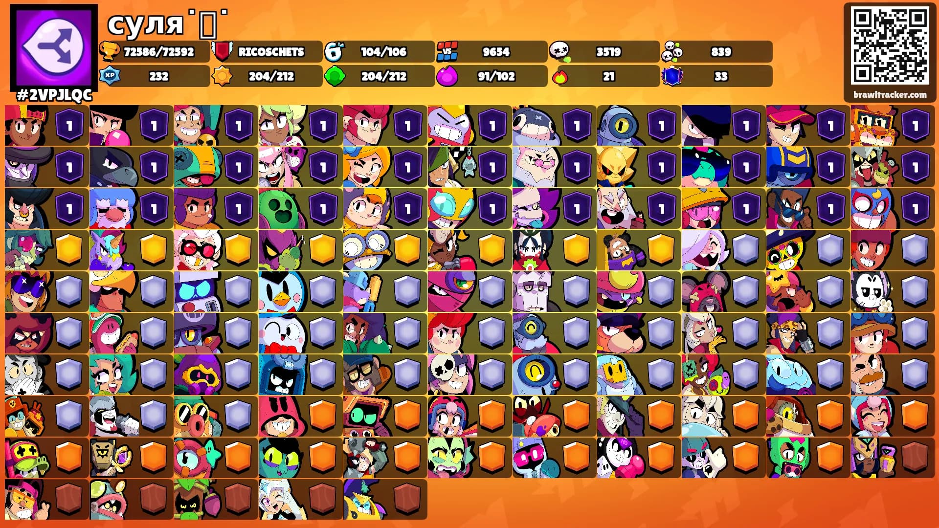 суля˙𐃷˙'s Ranks