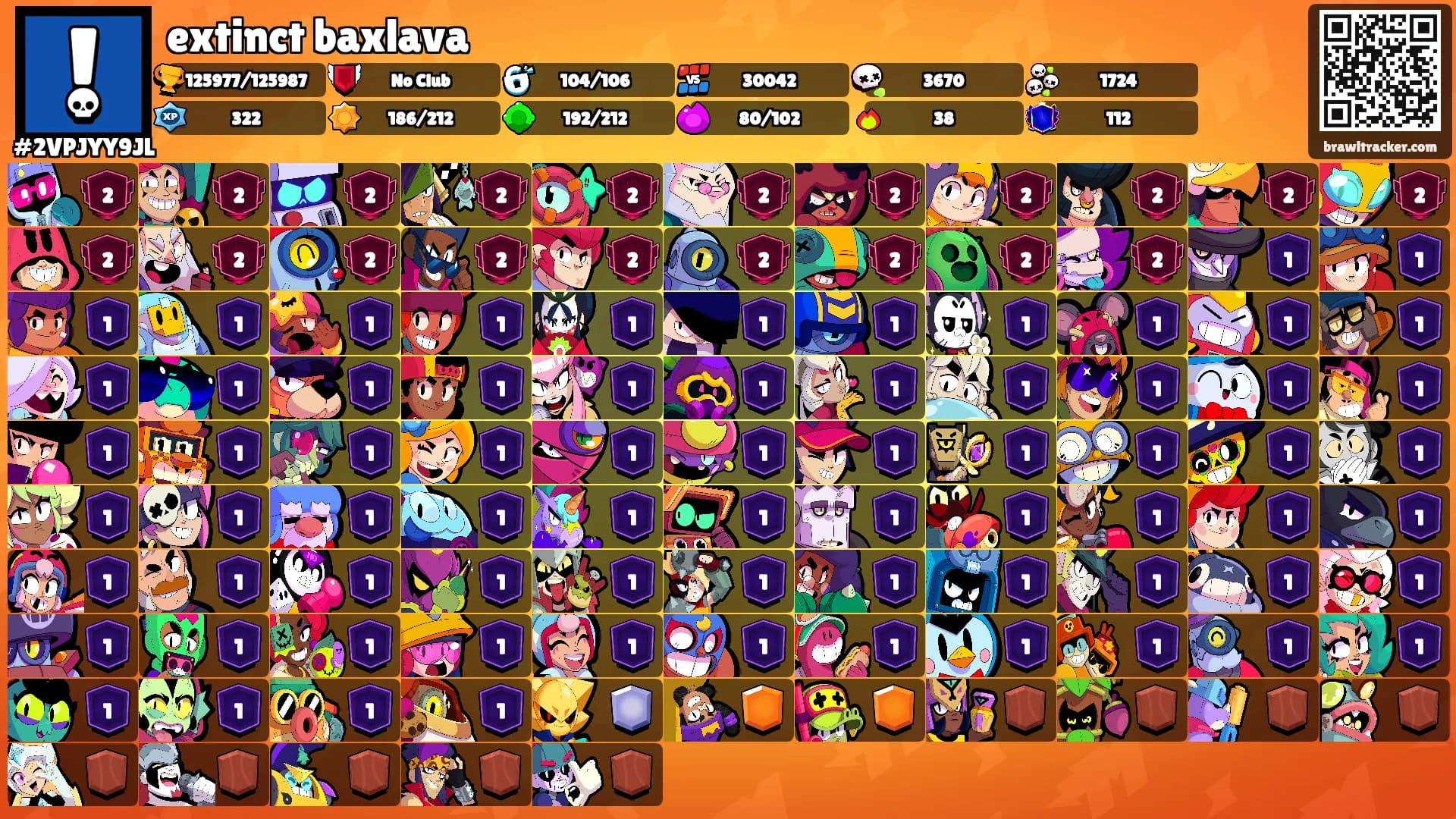 extinct baxlava's Ranks