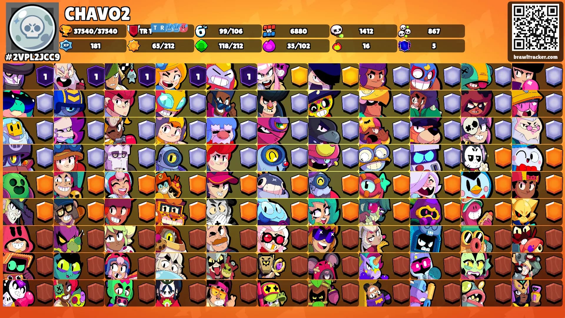 CHAVO2's Ranks