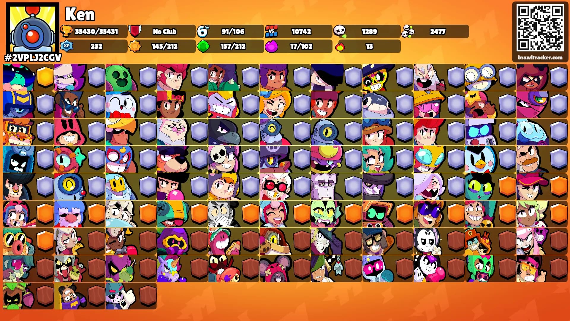 Ken's Ranks