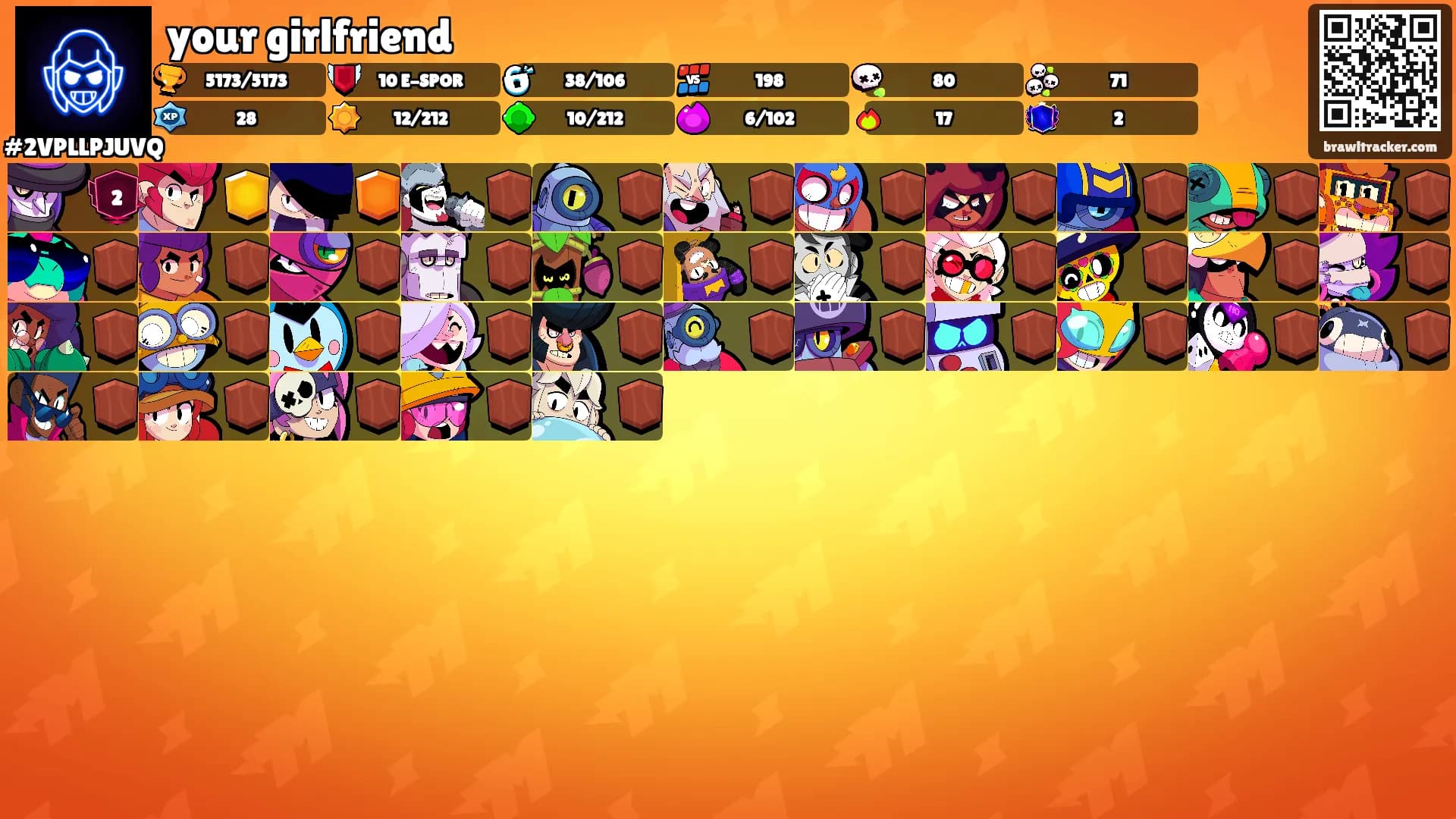 your girlfriend's Ranks
