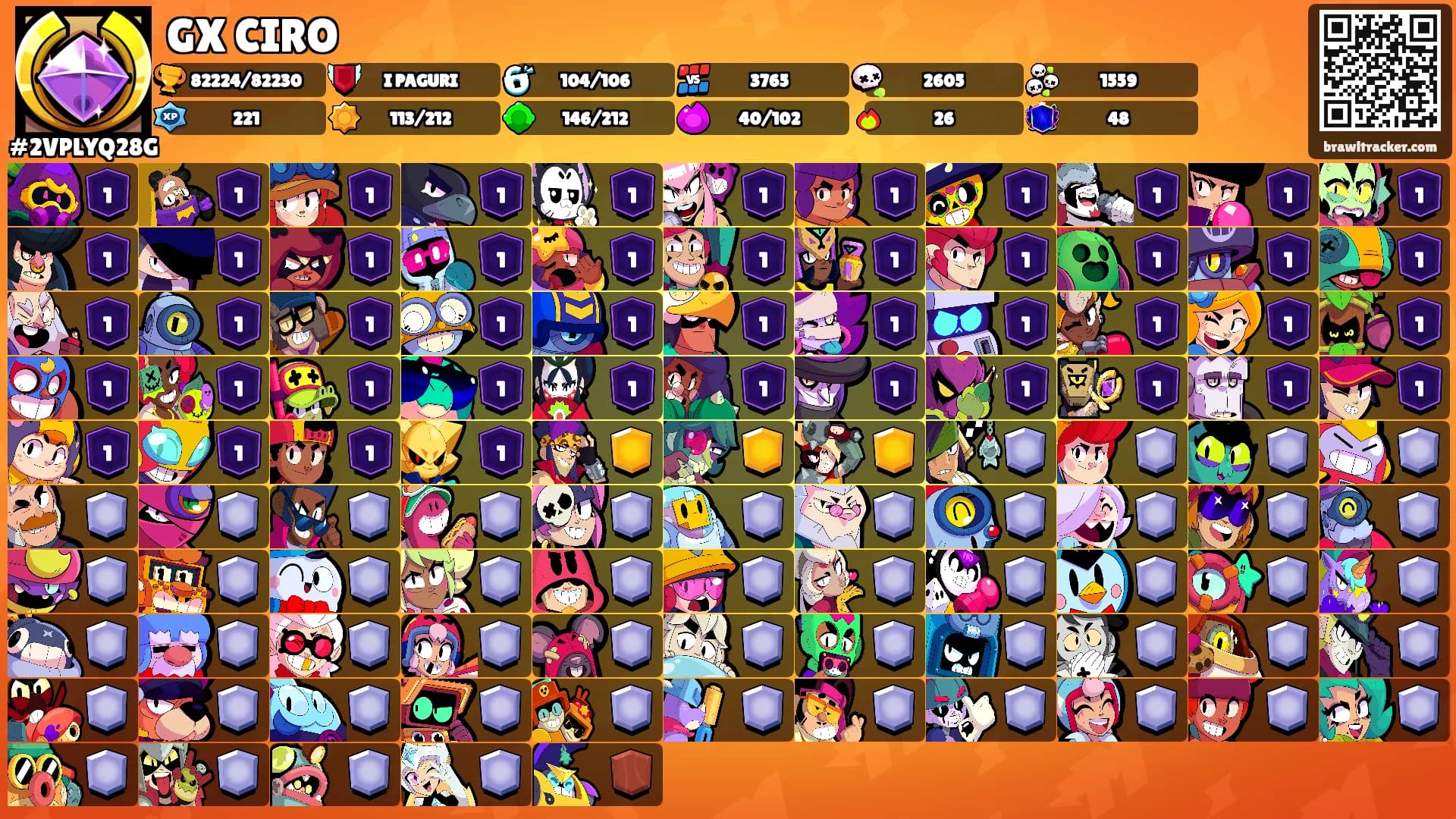 GX CIRO's Ranks