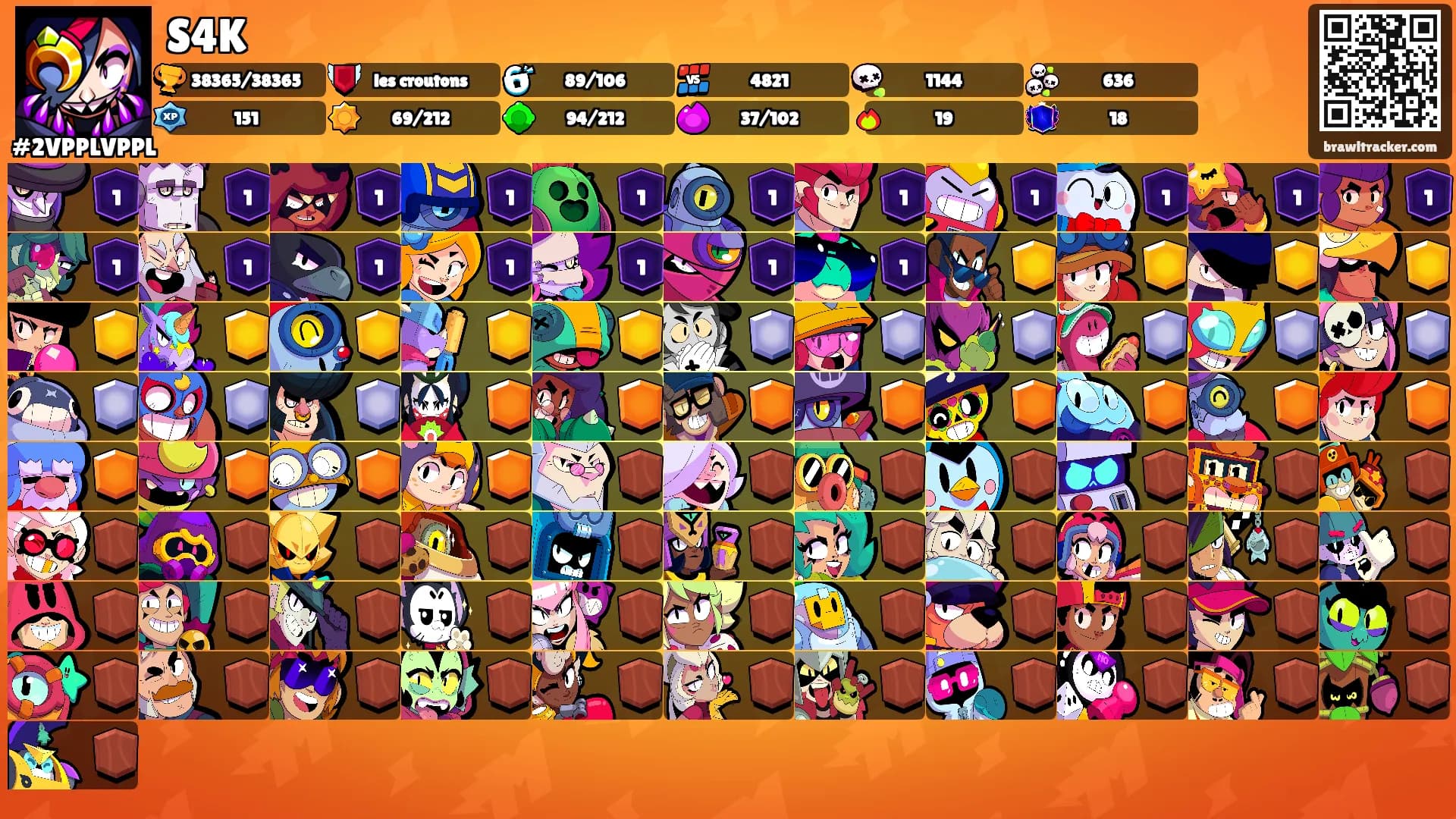 S4K's Ranks
