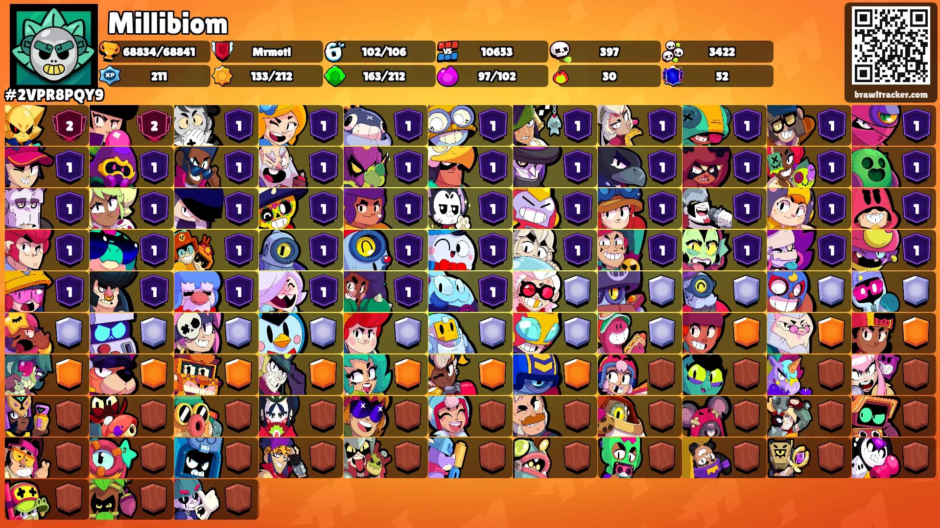 Millibiom's Ranks