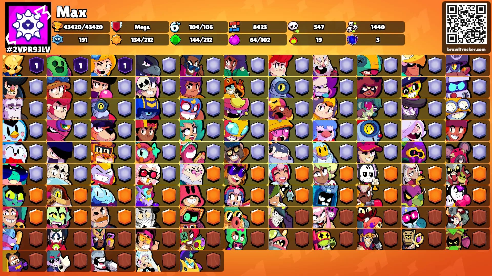 Max's Ranks