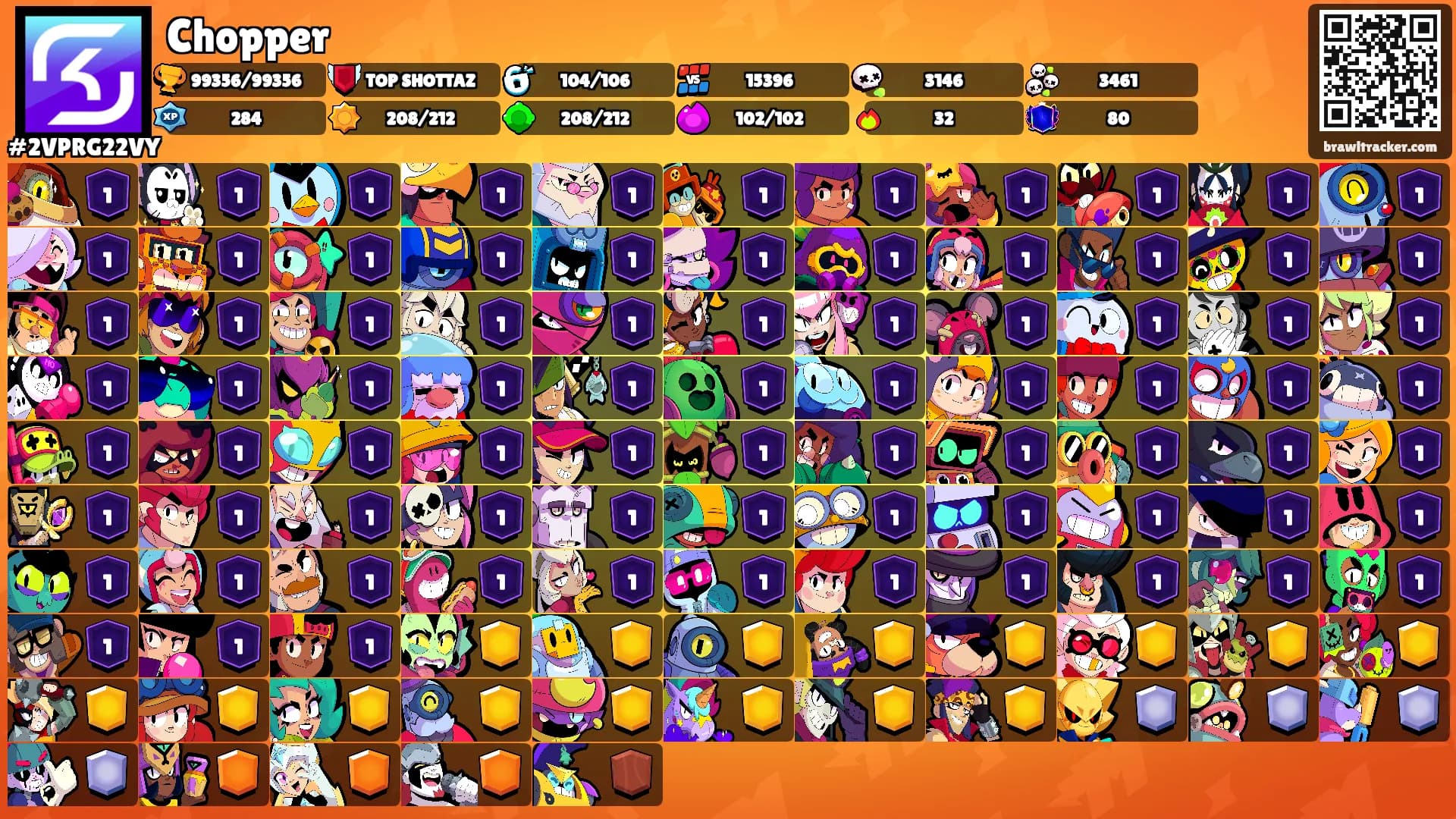 Chopper's Ranks
