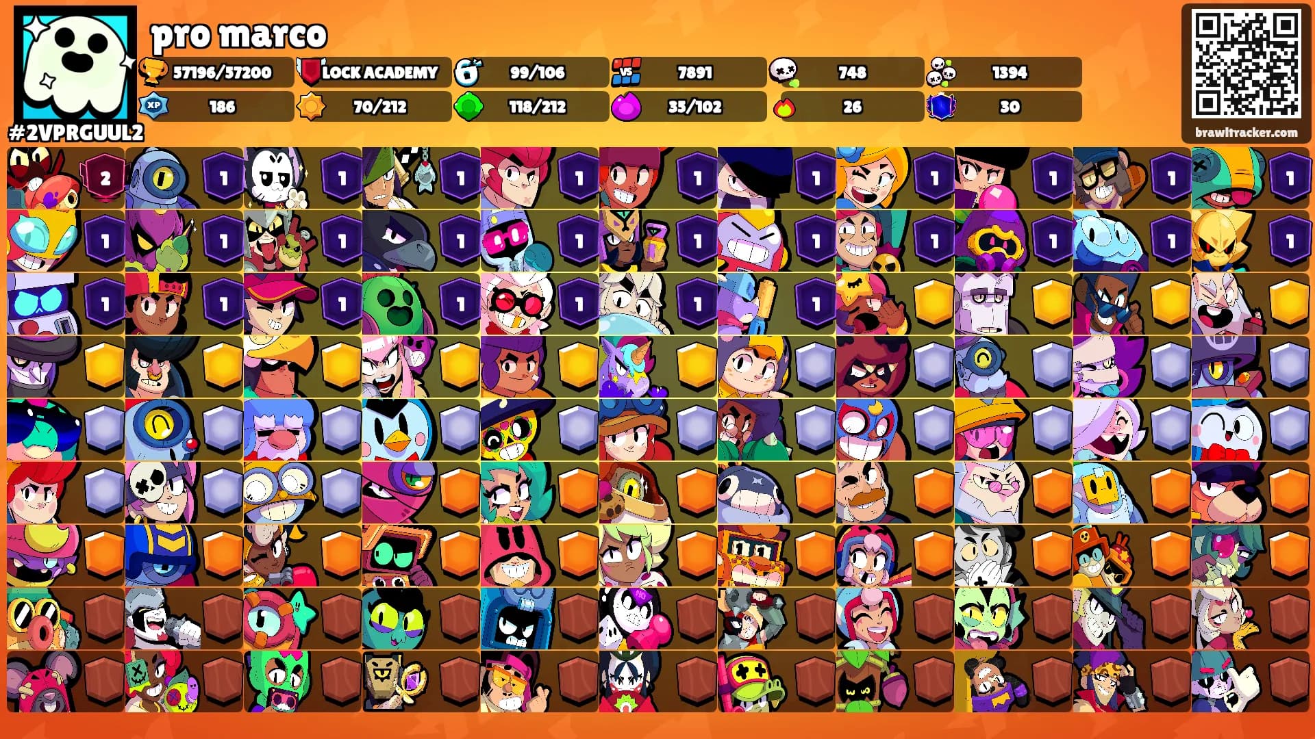 pro marco's Ranks