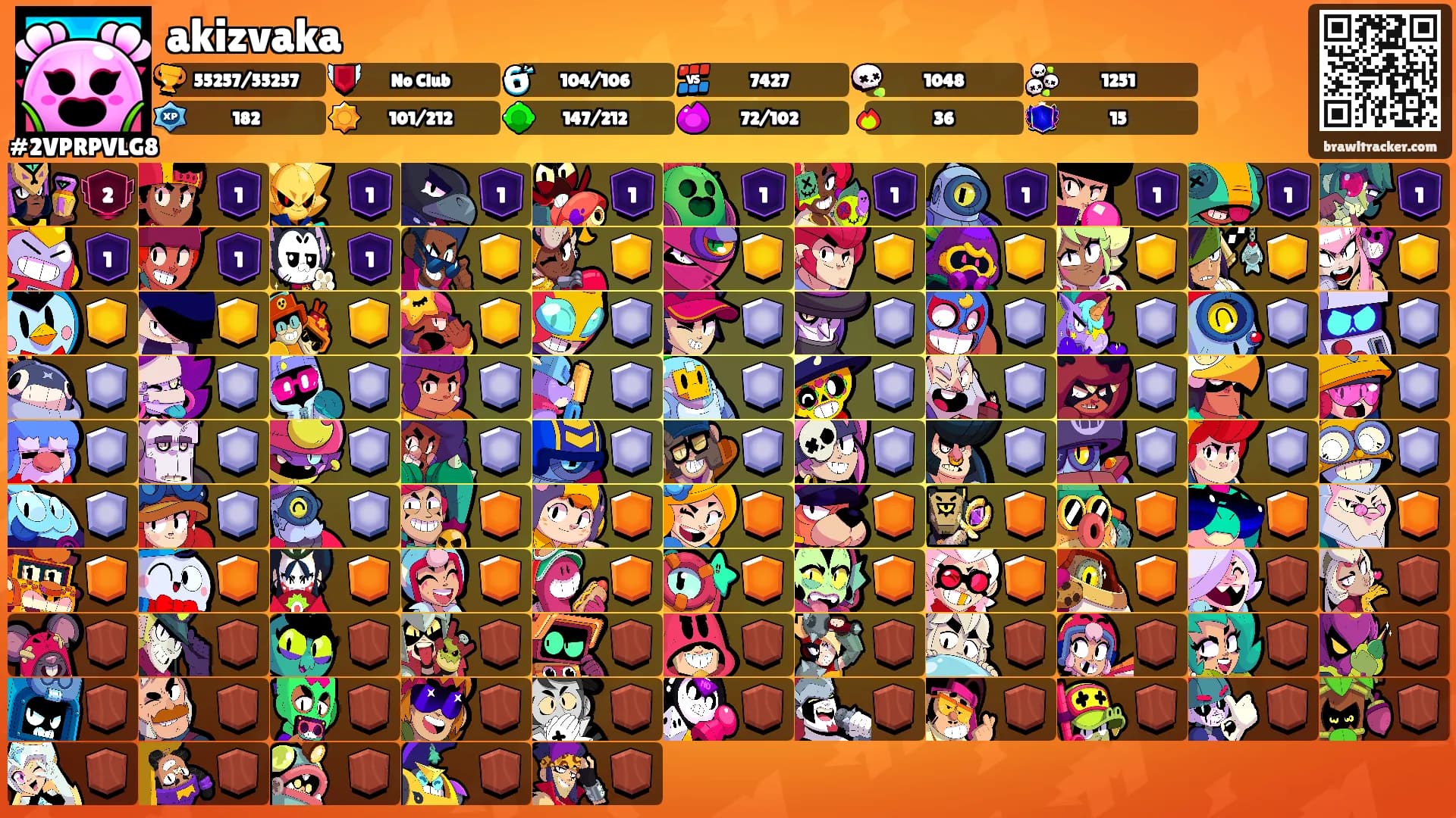 akizvaka's Ranks
