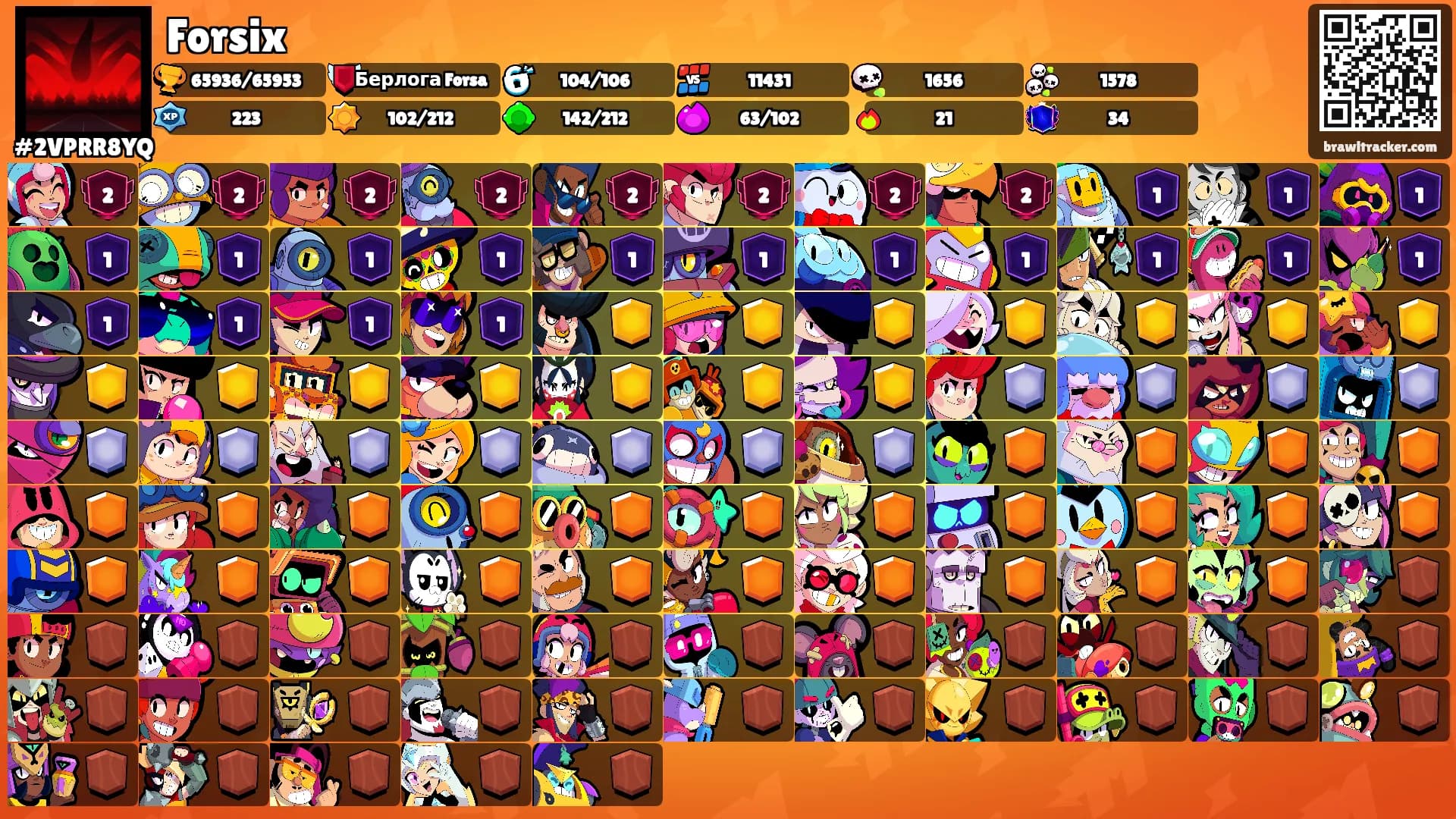 Forsix's Ranks
