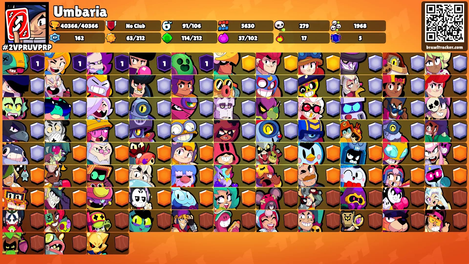 Umbaria's Ranks