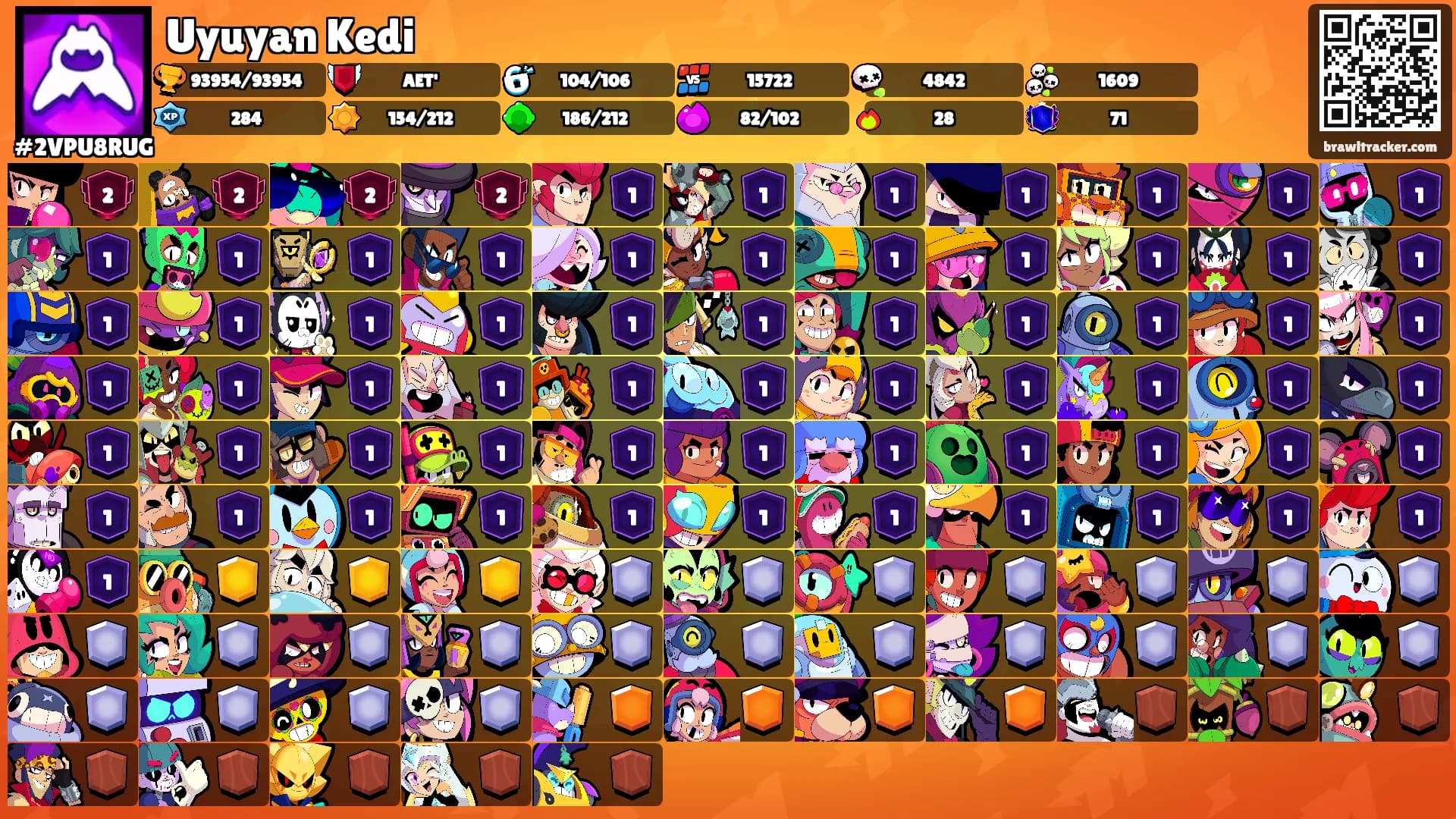 Uyuyan Kedi's Ranks