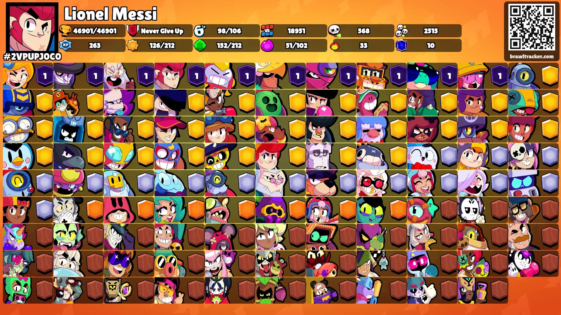 Lionel Messi's Ranks