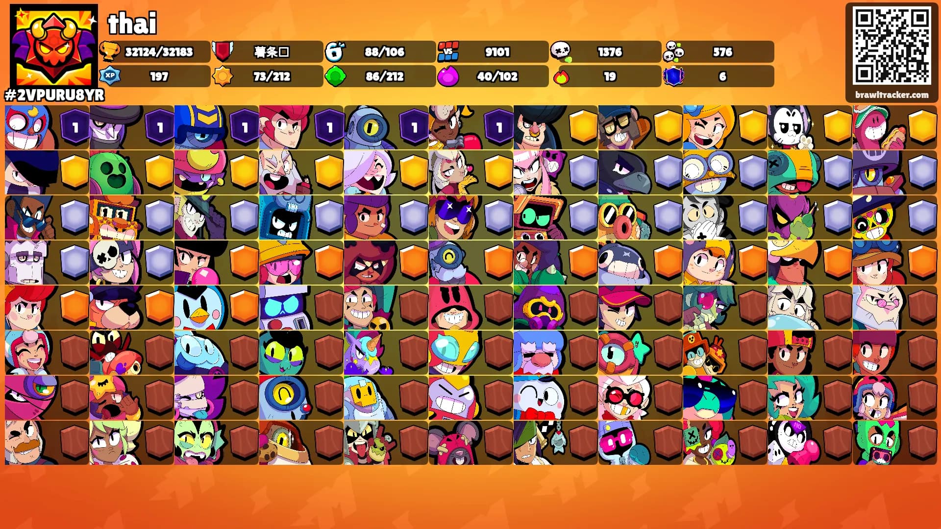 thai's Ranks