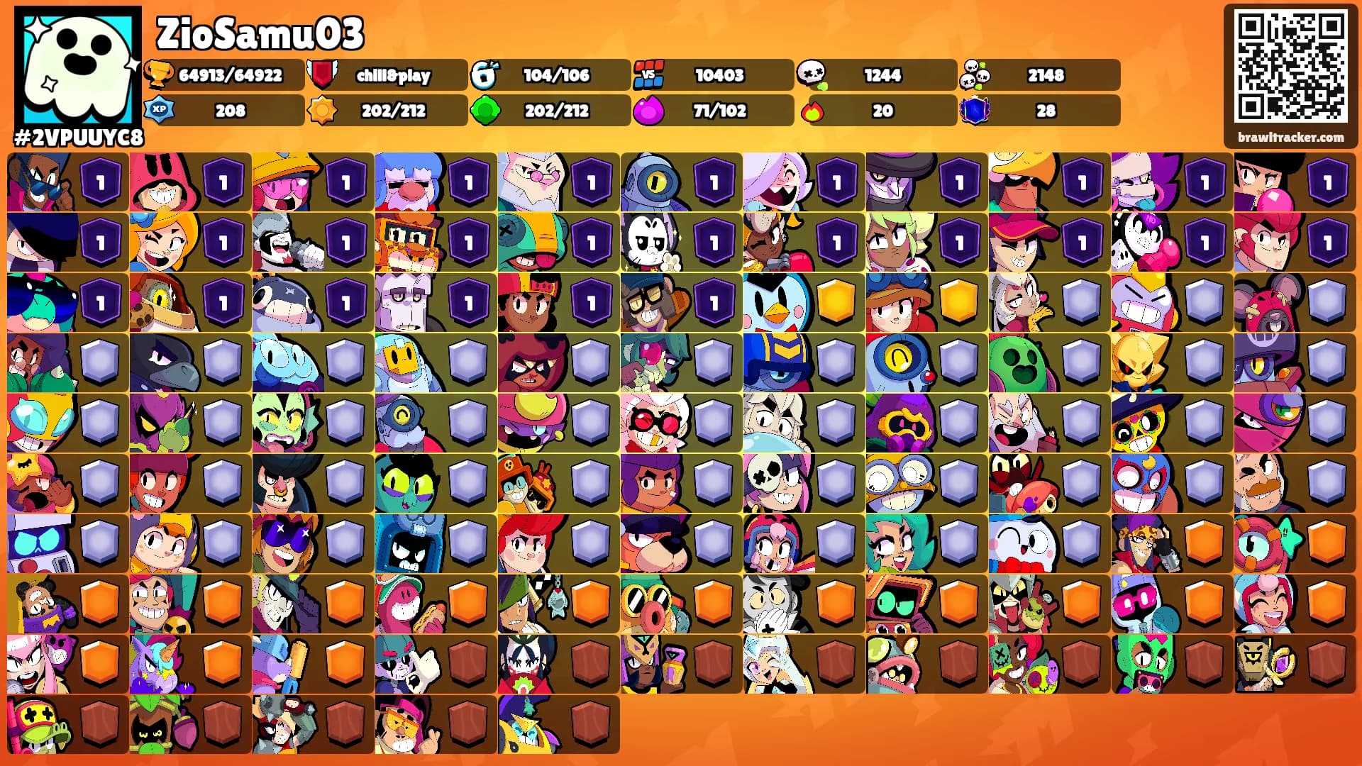 ZioSamu03's Ranks