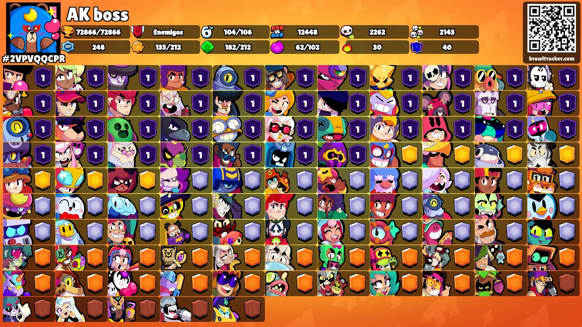 AK boss's Ranks