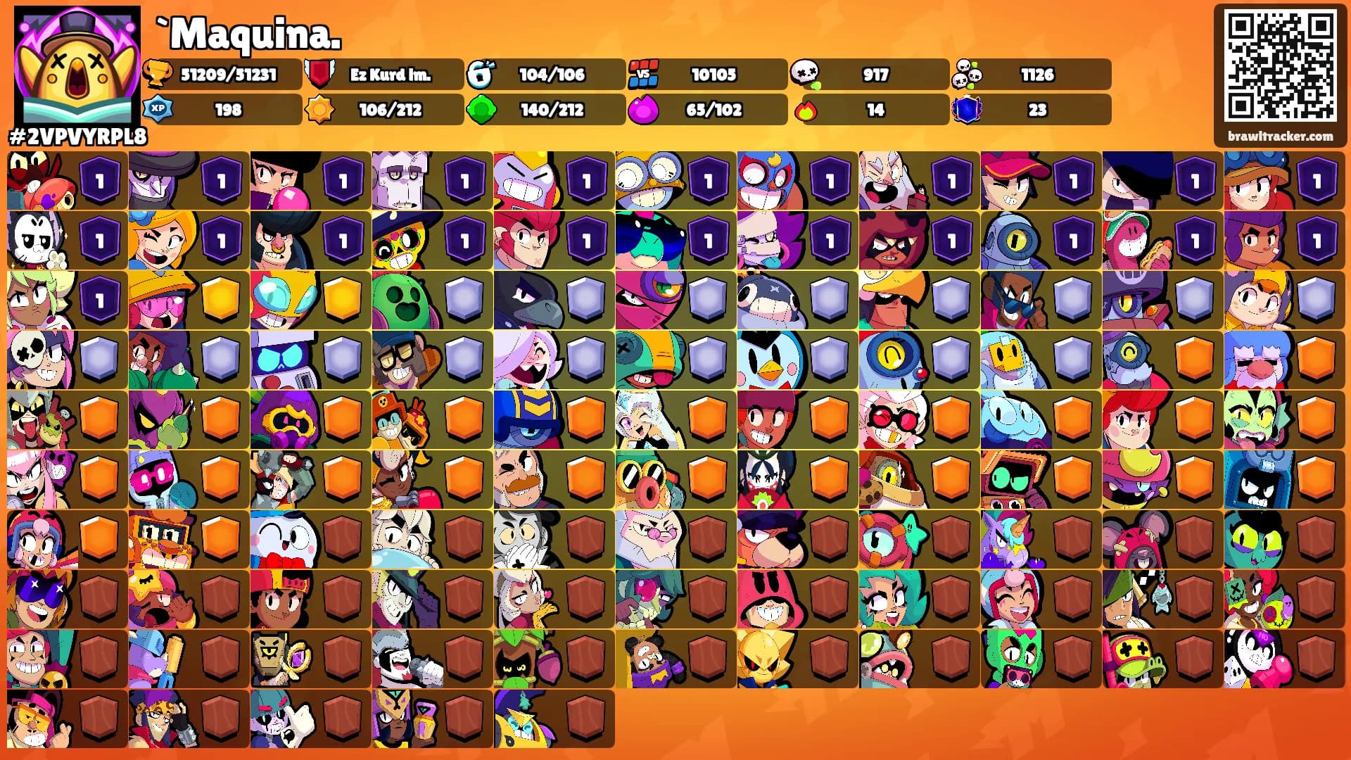 `Maquina.'s Ranks