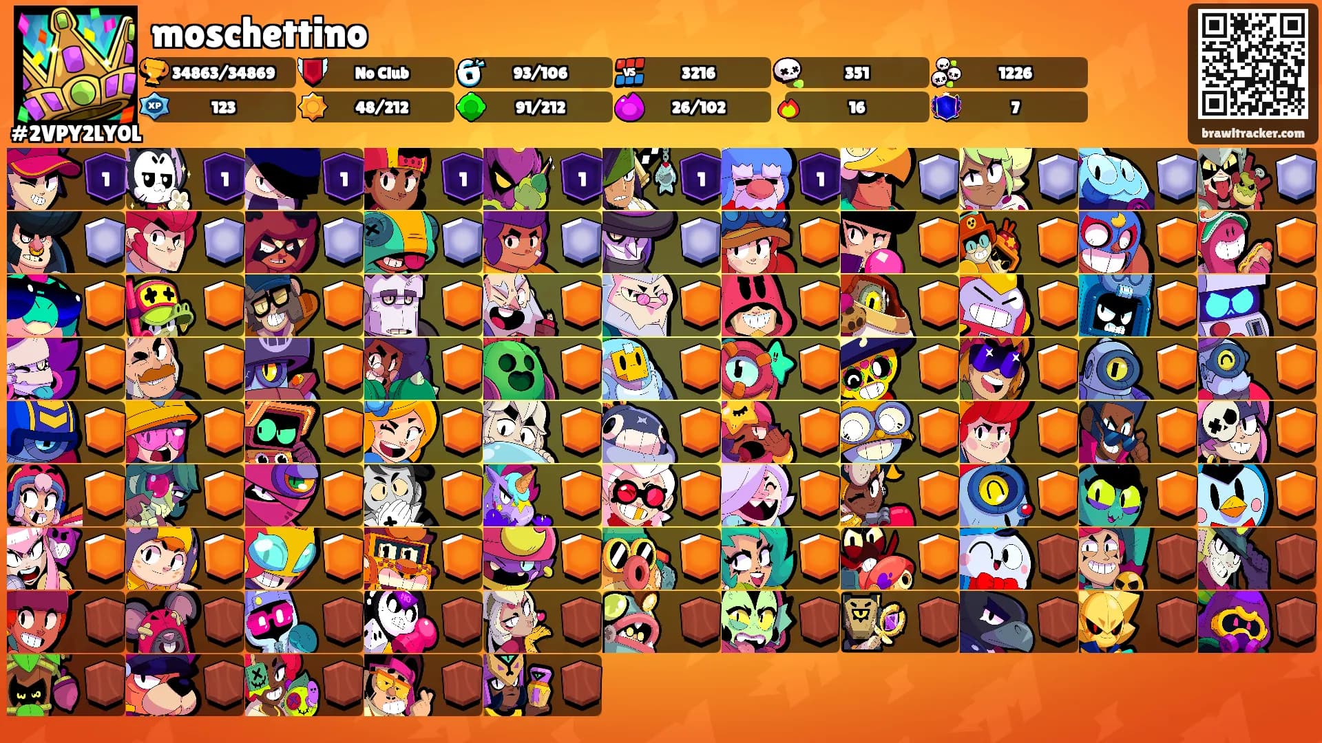 moschettino's Ranks