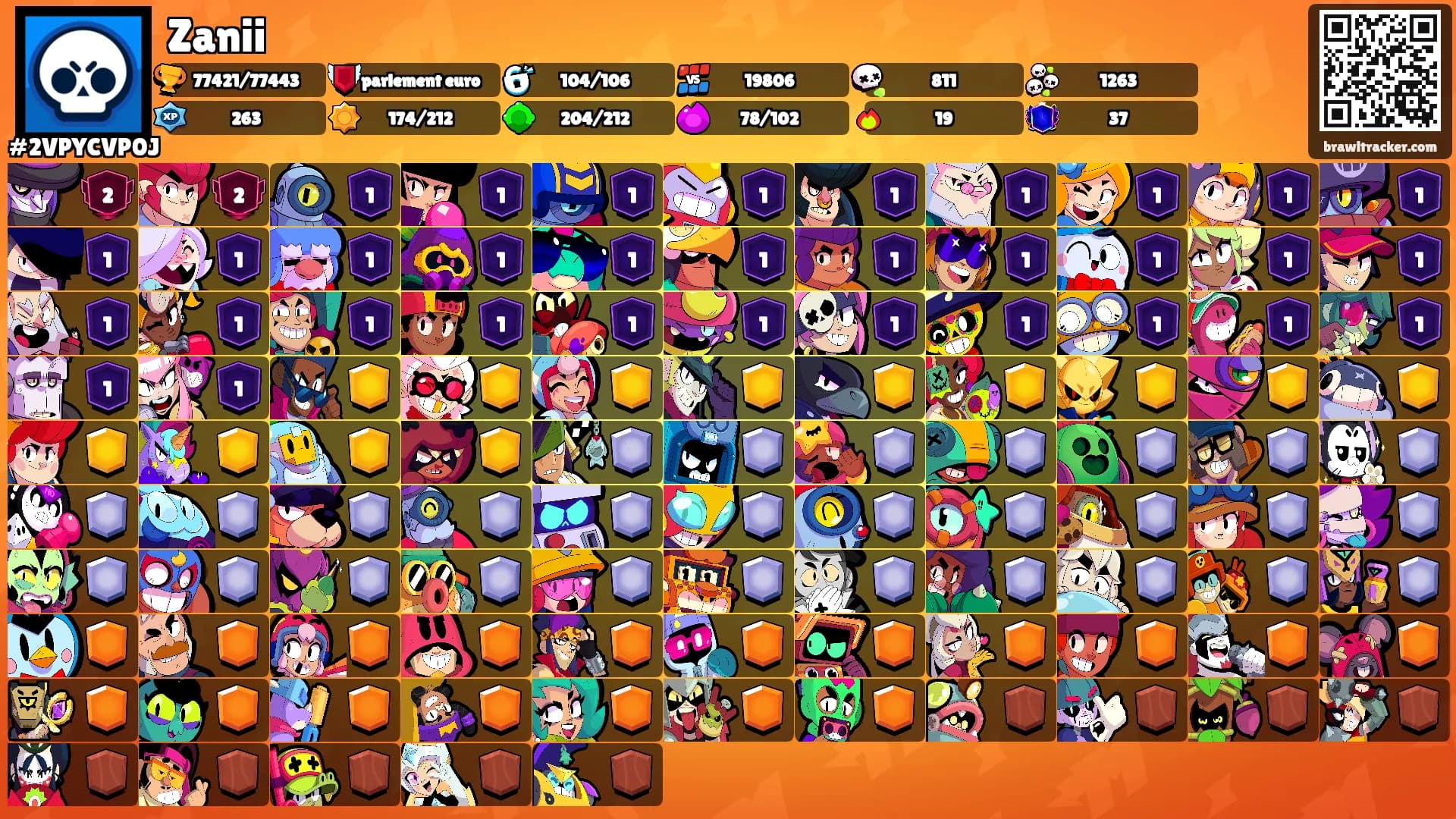 Zanii's Ranks