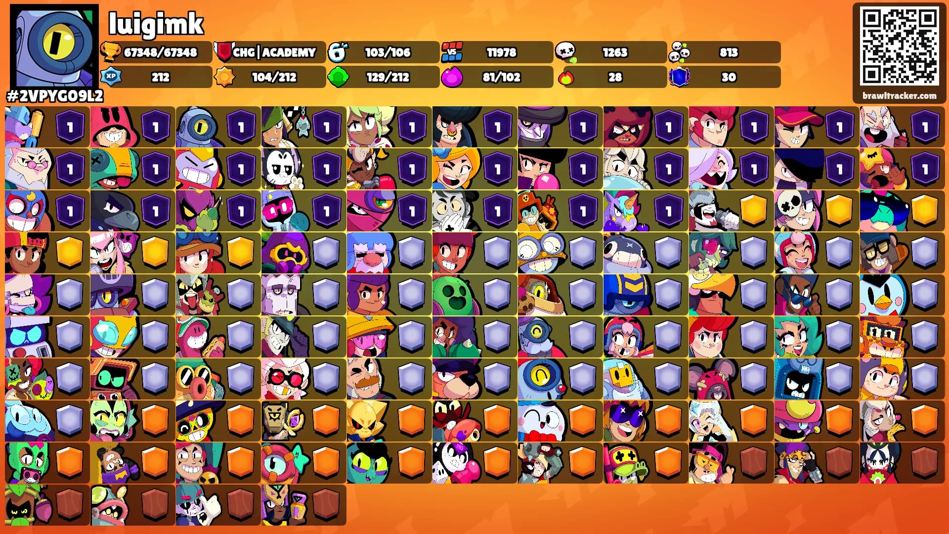 luigimk's Ranks