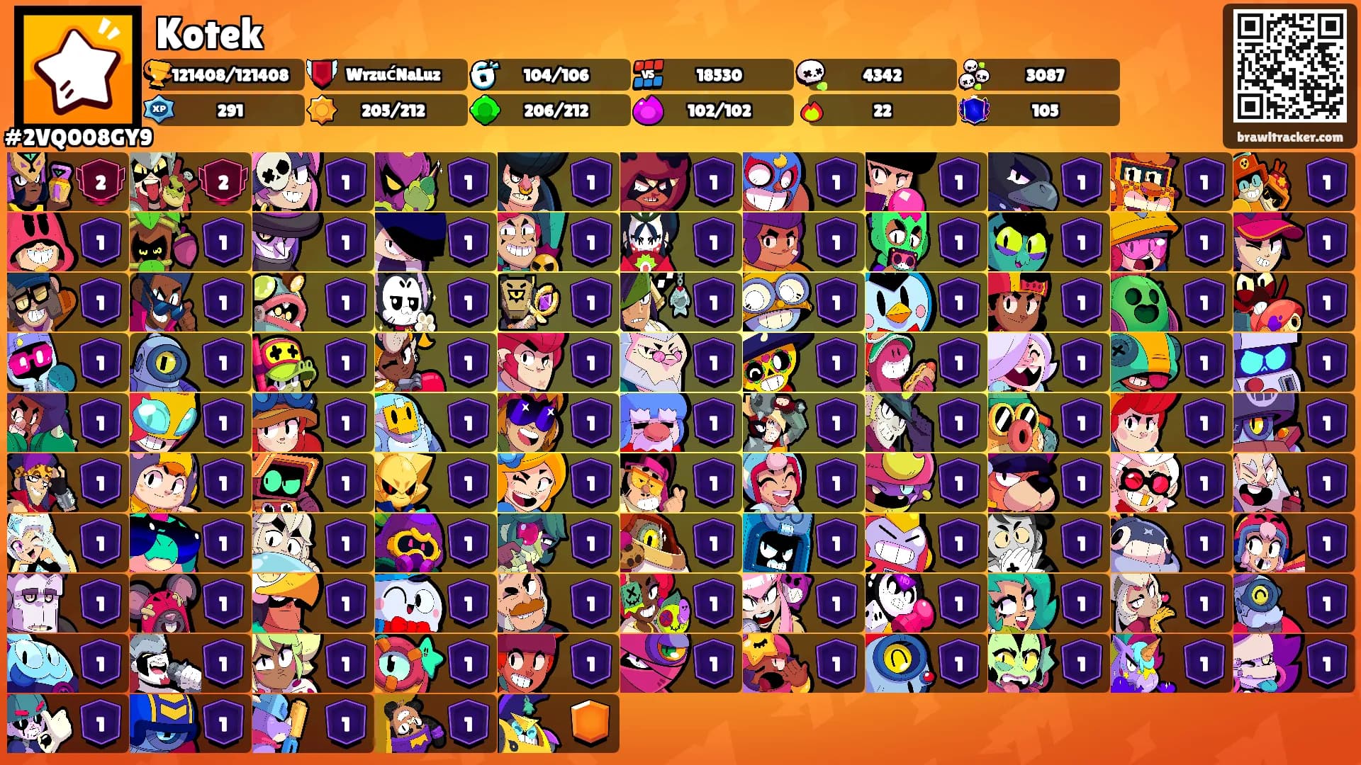 Kotek's Ranks
