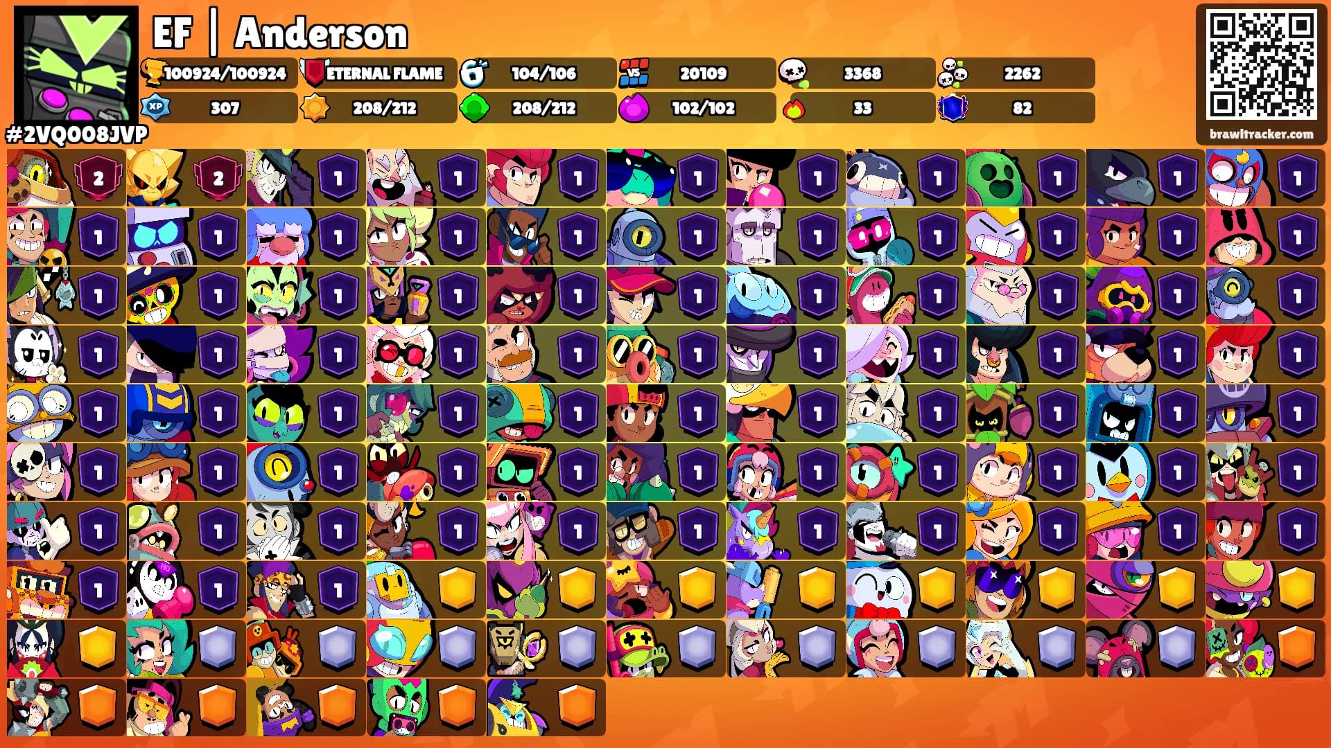 EF | Anderson's Ranks