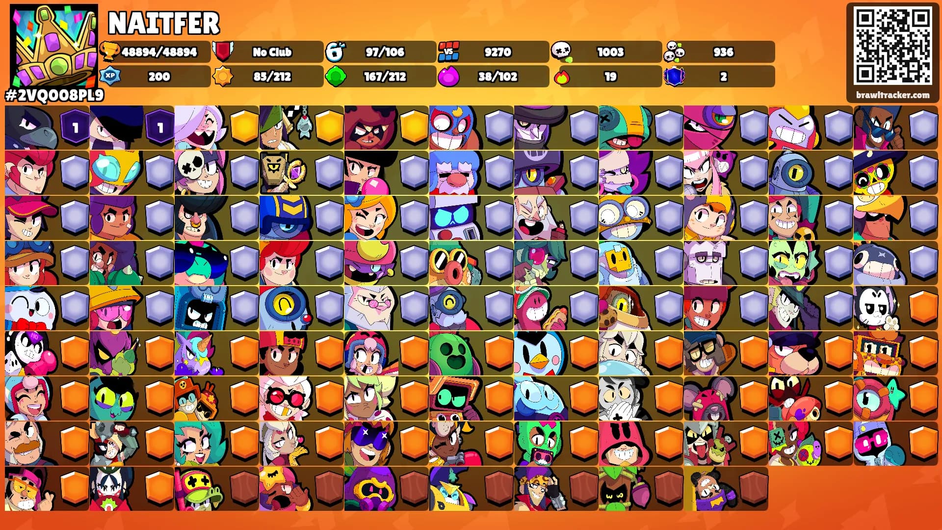 NAITFER's Ranks