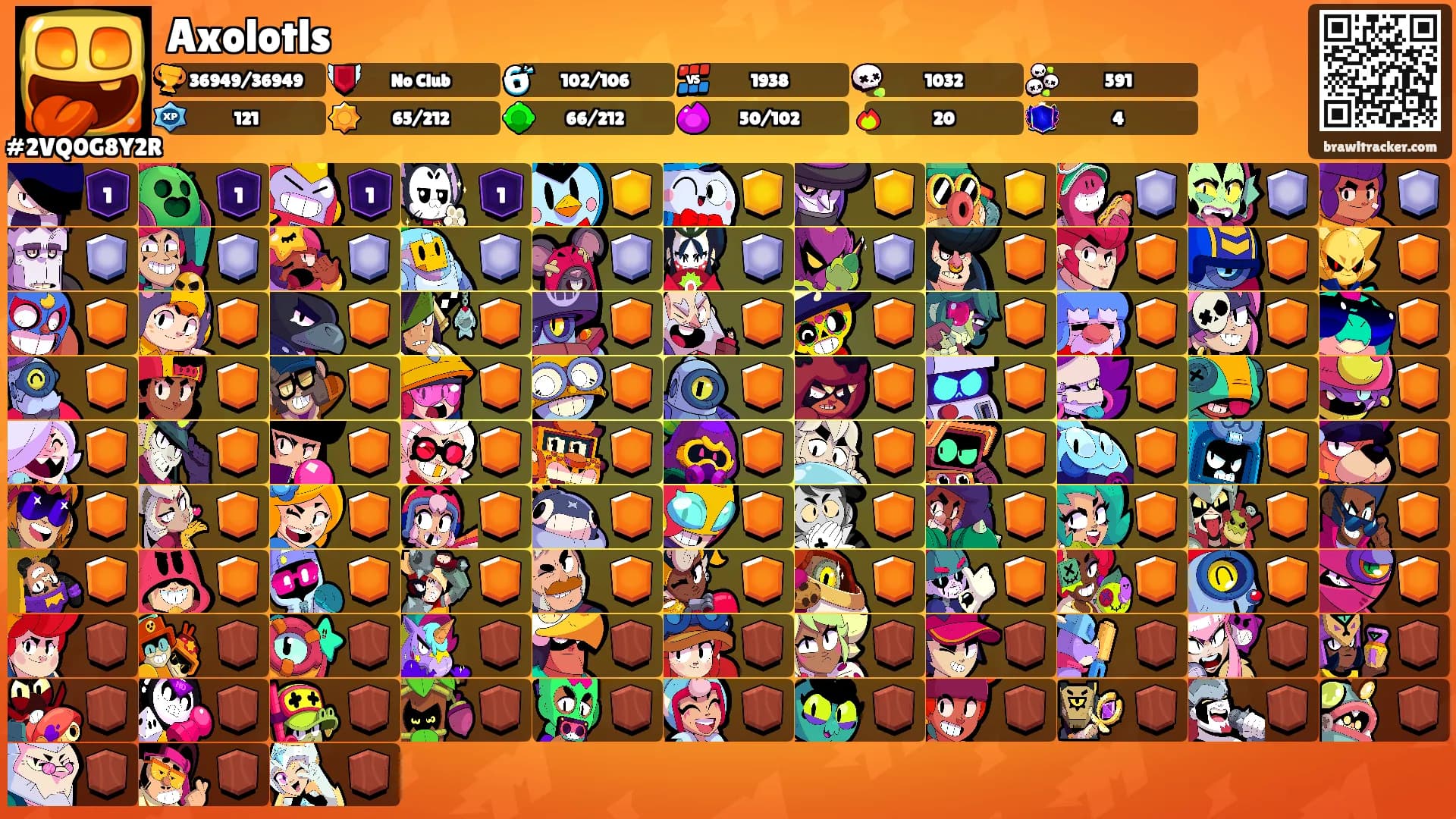 Axolotls's Ranks