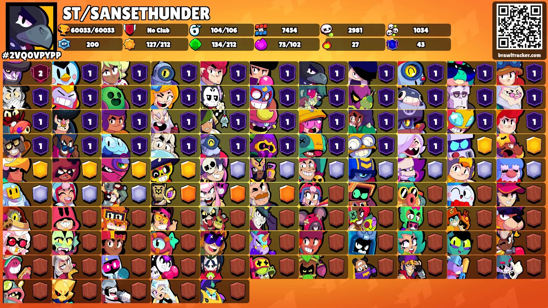 ST/SANSETHUNDER's Ranks