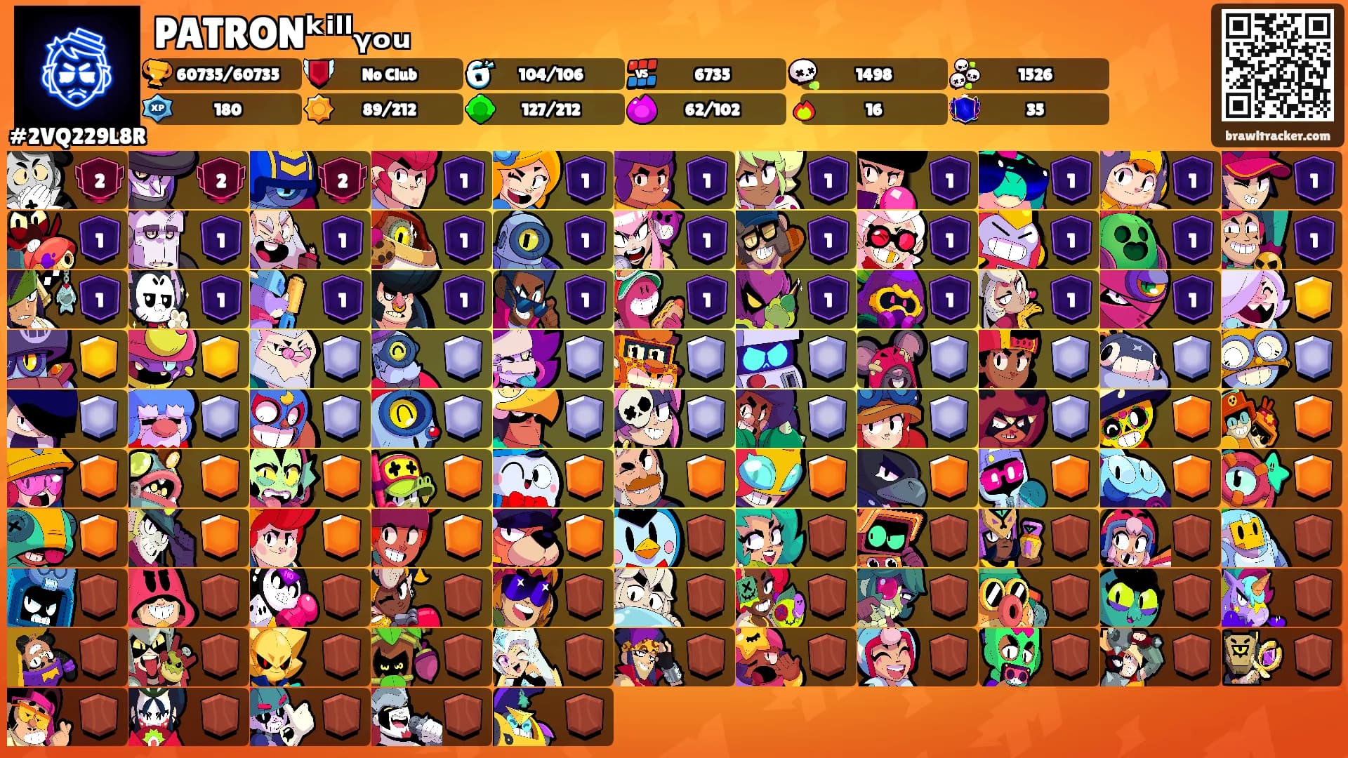 PATRONᵏⁱˡˡᵧₒᵤ's Ranks