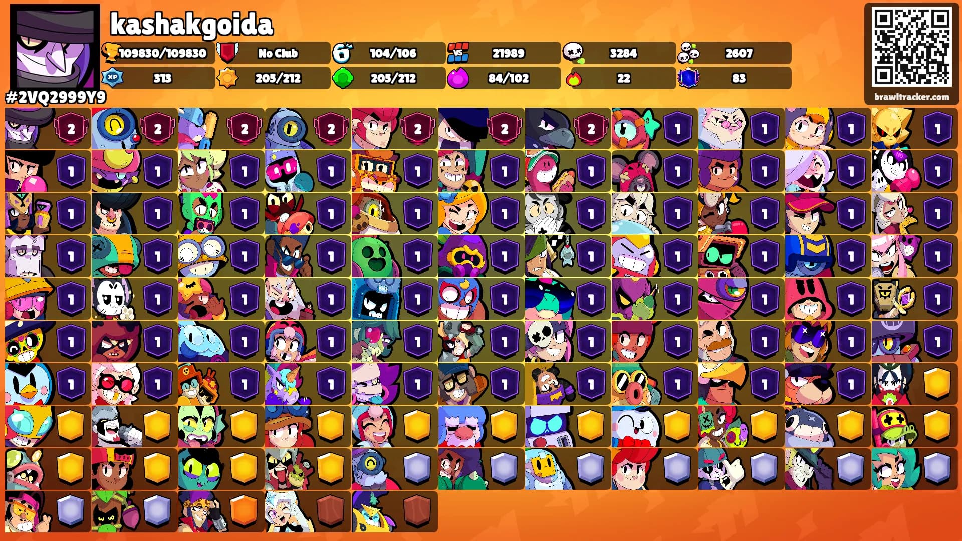 kashakgoida's Ranks