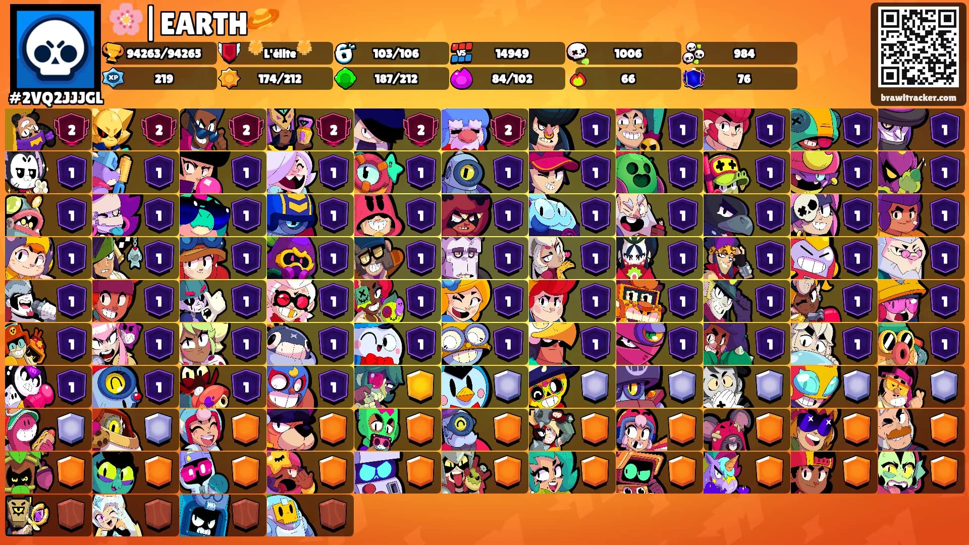 🌸|EARTH🪐's Ranks