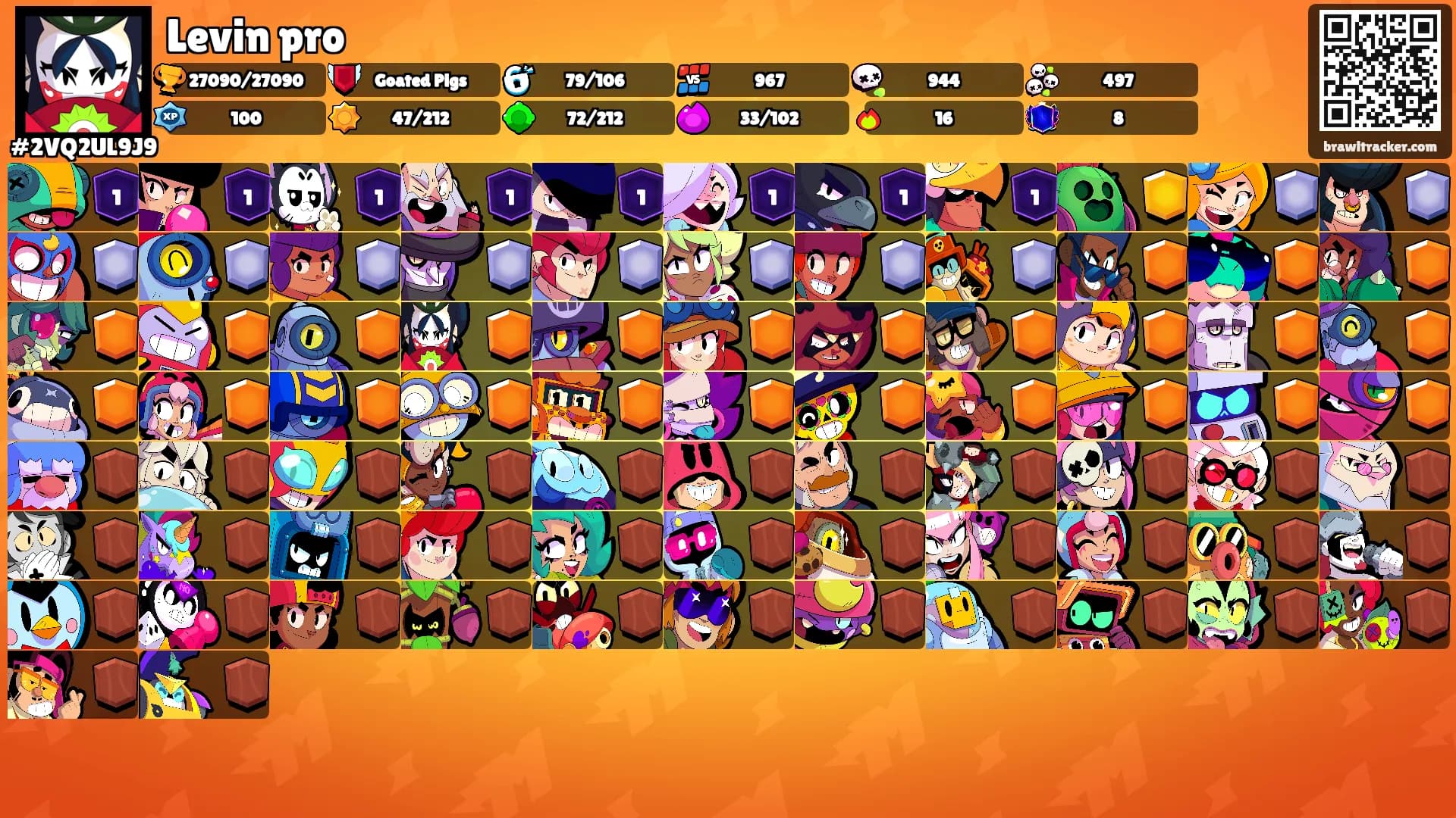 Levin pro's Ranks