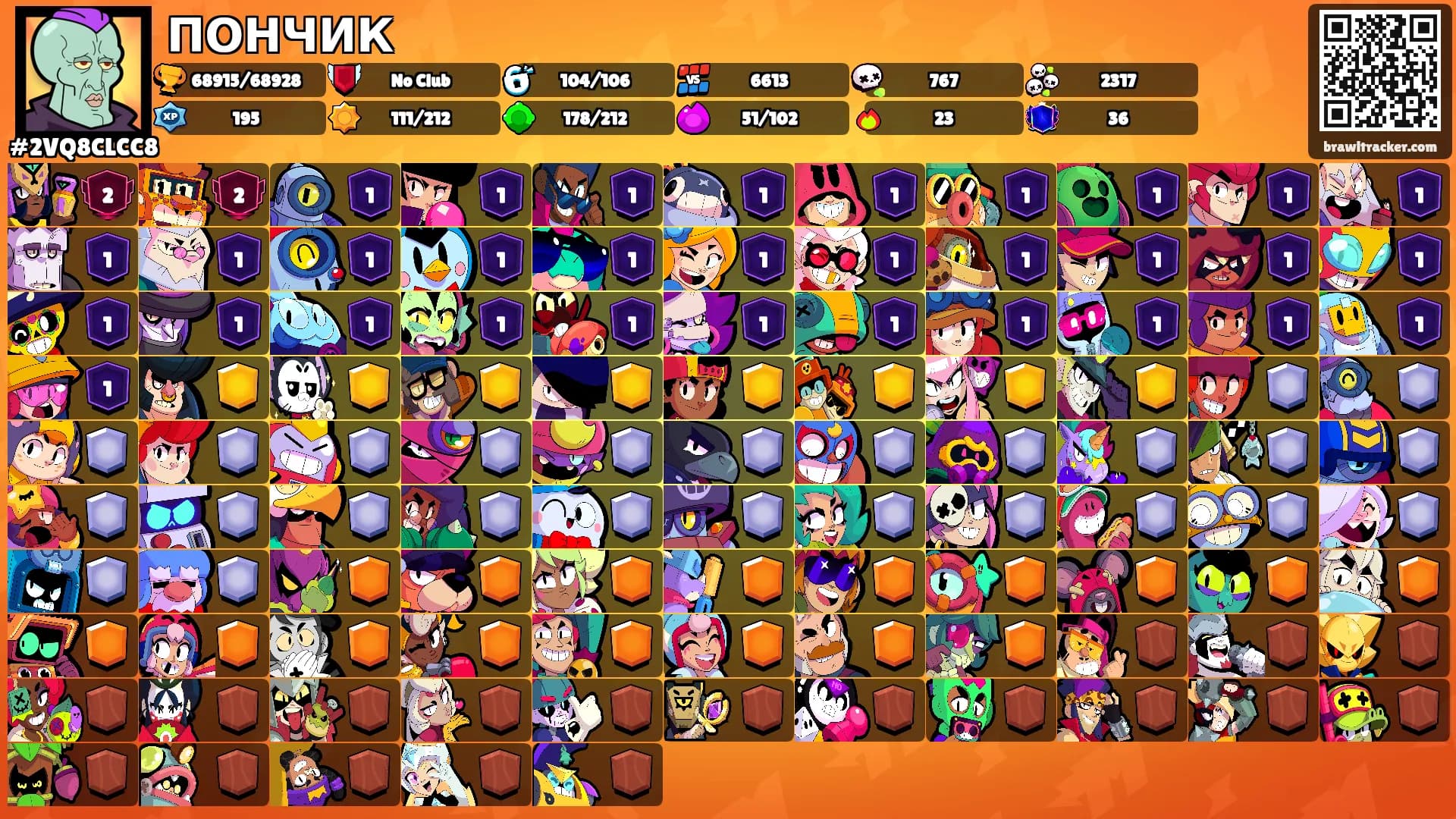 ПОНЧИК's Ranks
