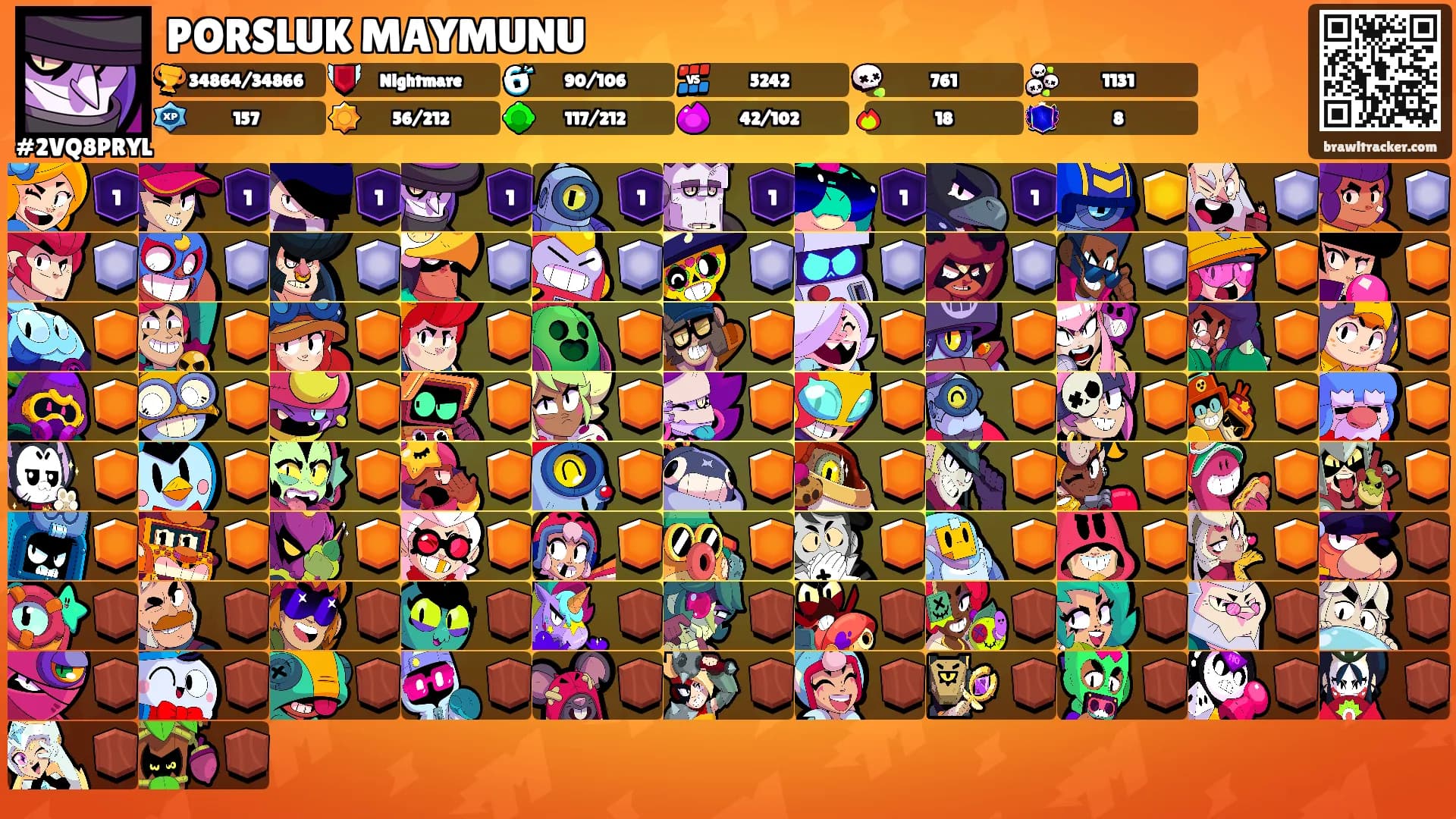 PORSLUK MAYMUNU's Ranks
