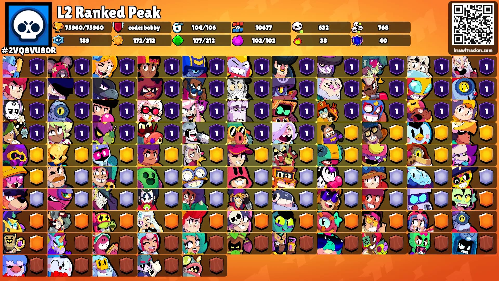 L2 Ranked Peak's Ranks