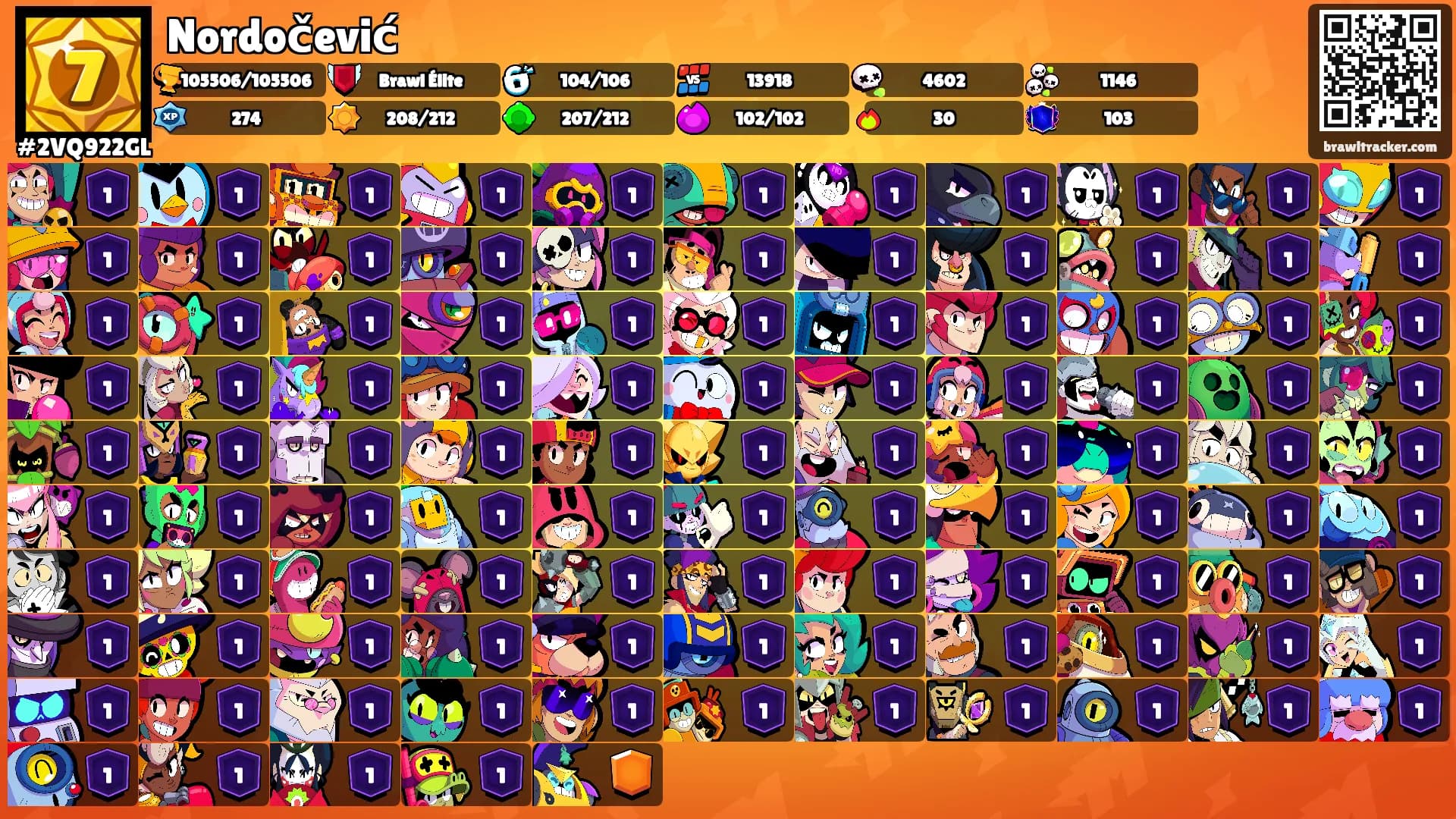 Nordočević's Ranks