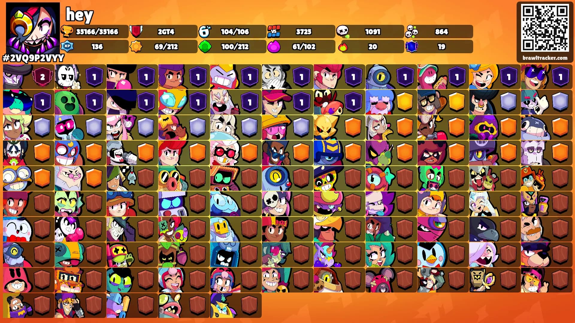 hey's Ranks