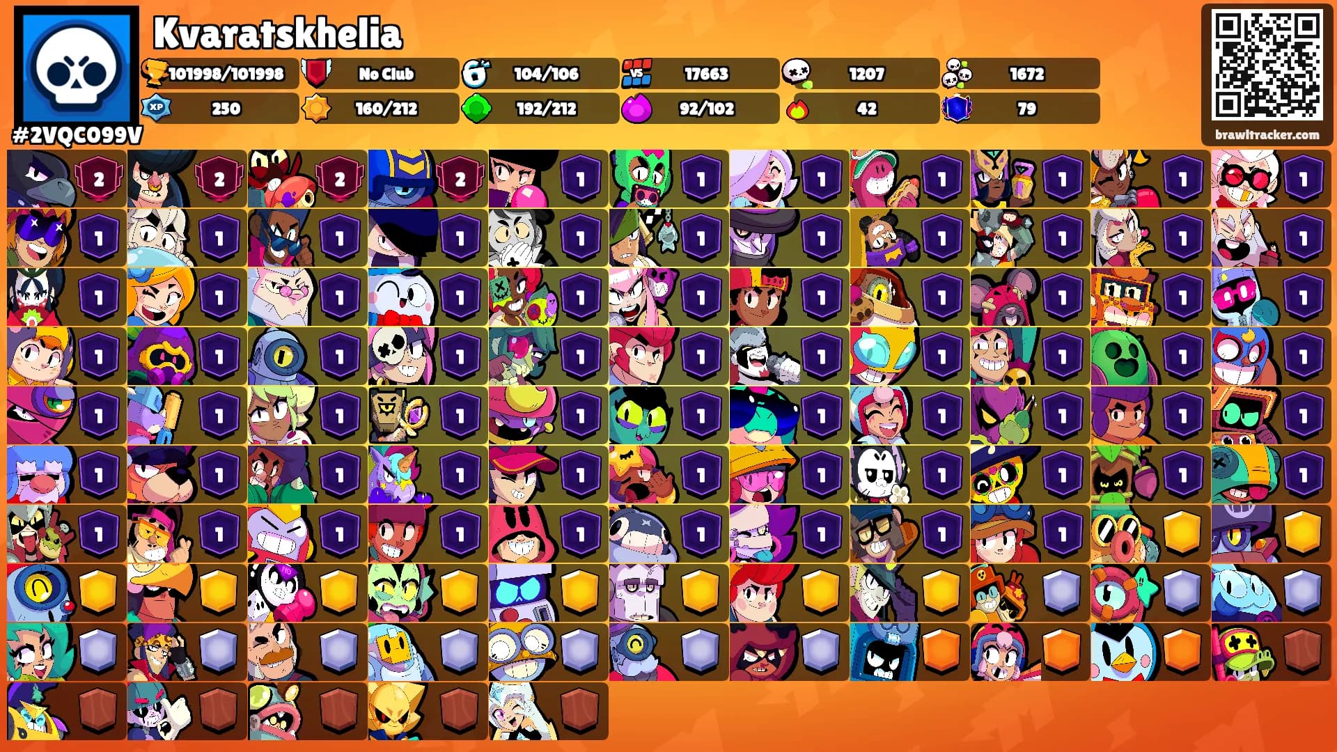 Kvaratskhelia's Ranks