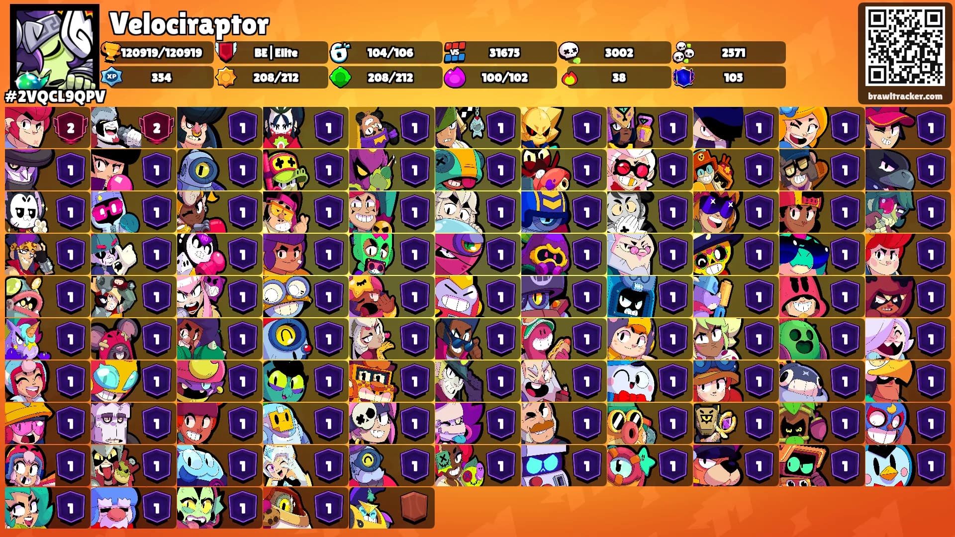 Velociraptor's Ranks