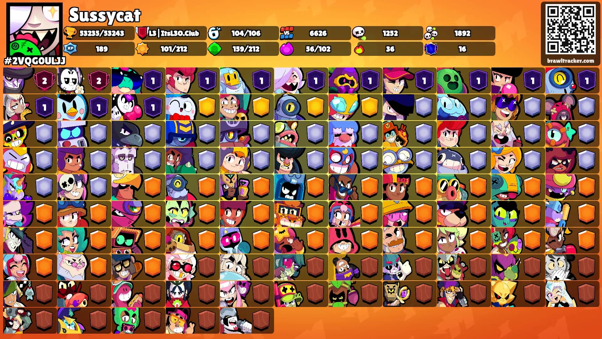 Sussycat's Ranks