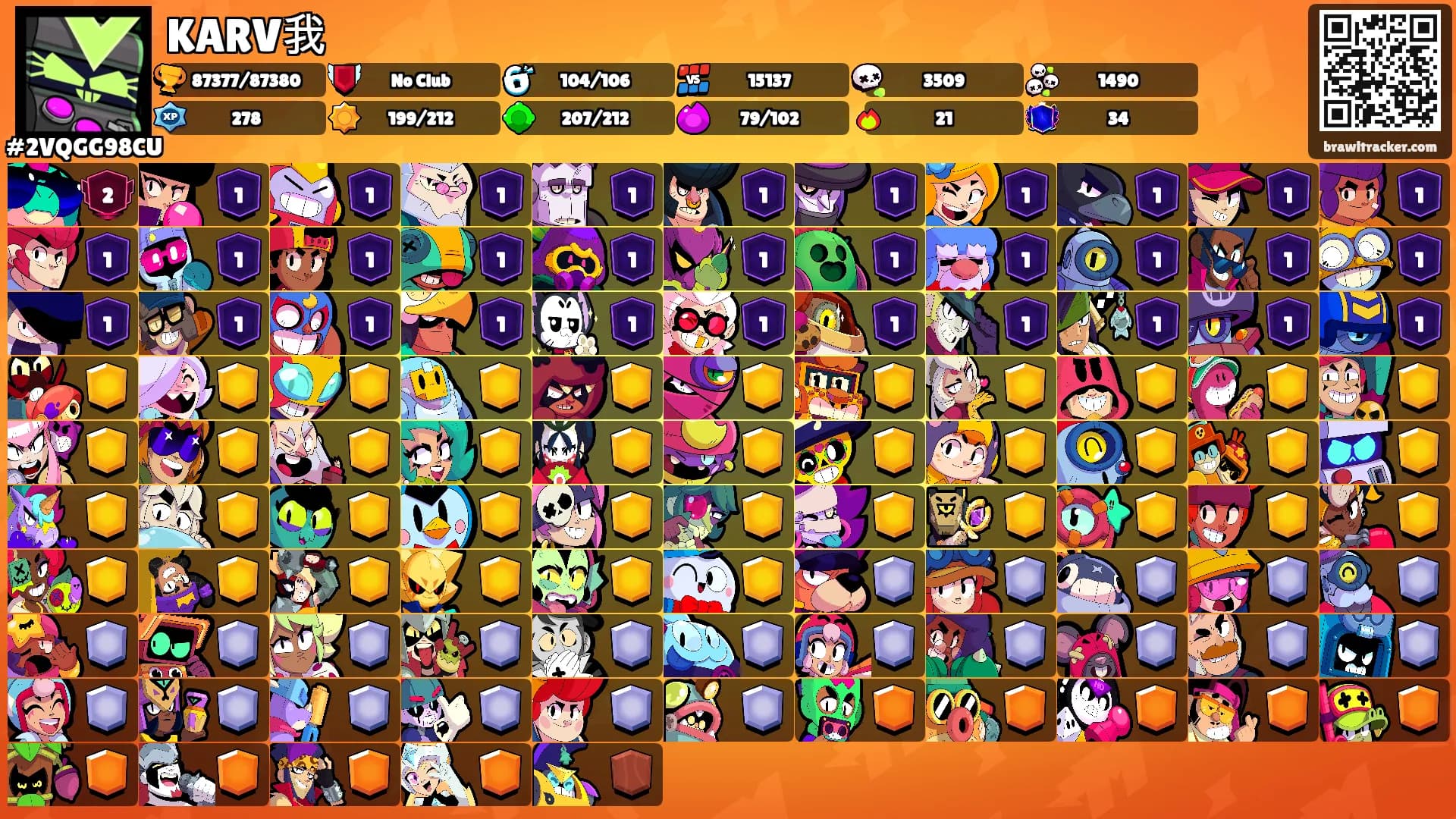 KARV我's Ranks