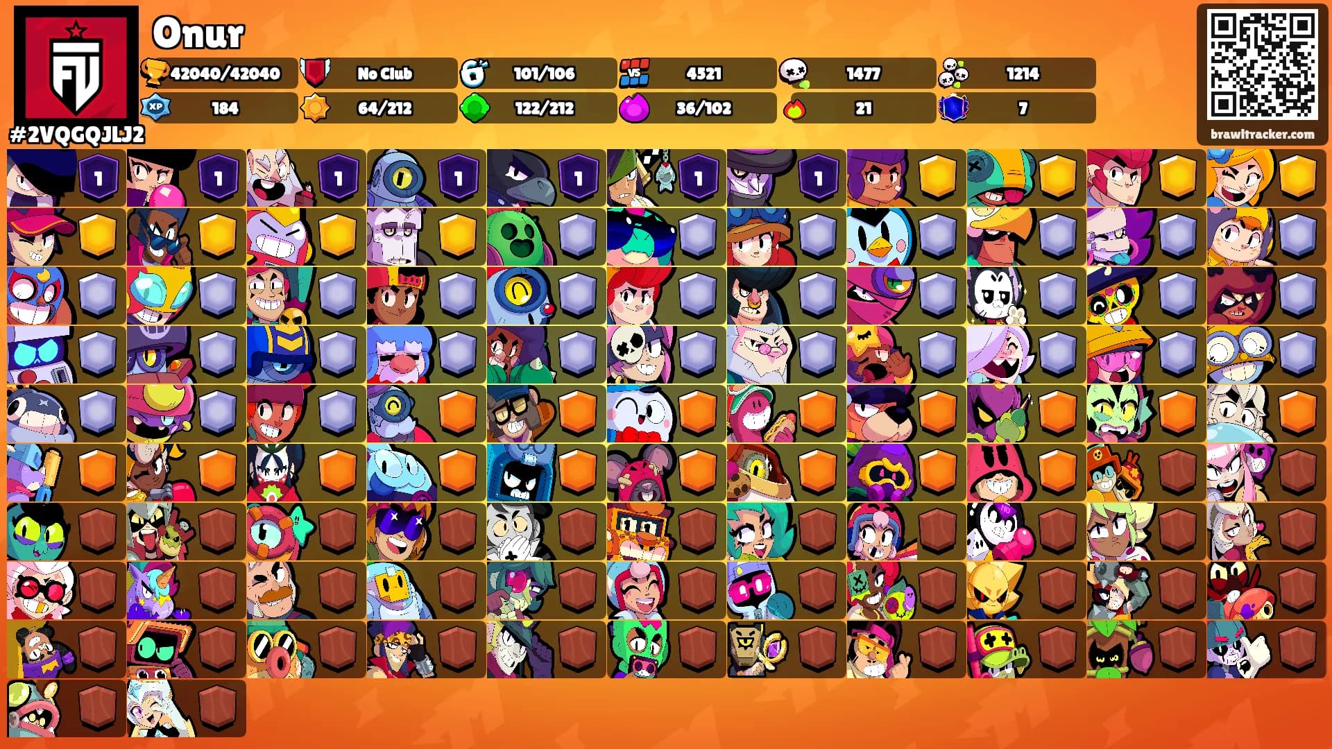 Onur's Ranks