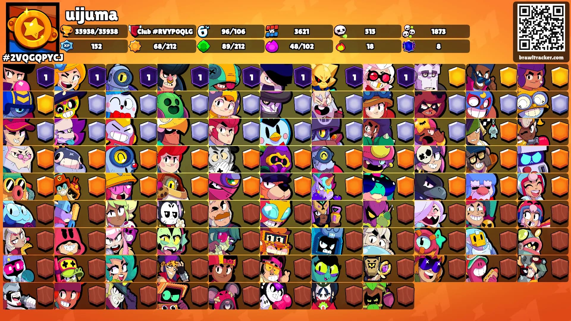 uijuma's Ranks