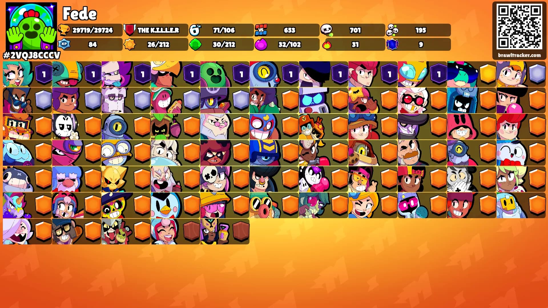 Fede's Ranks