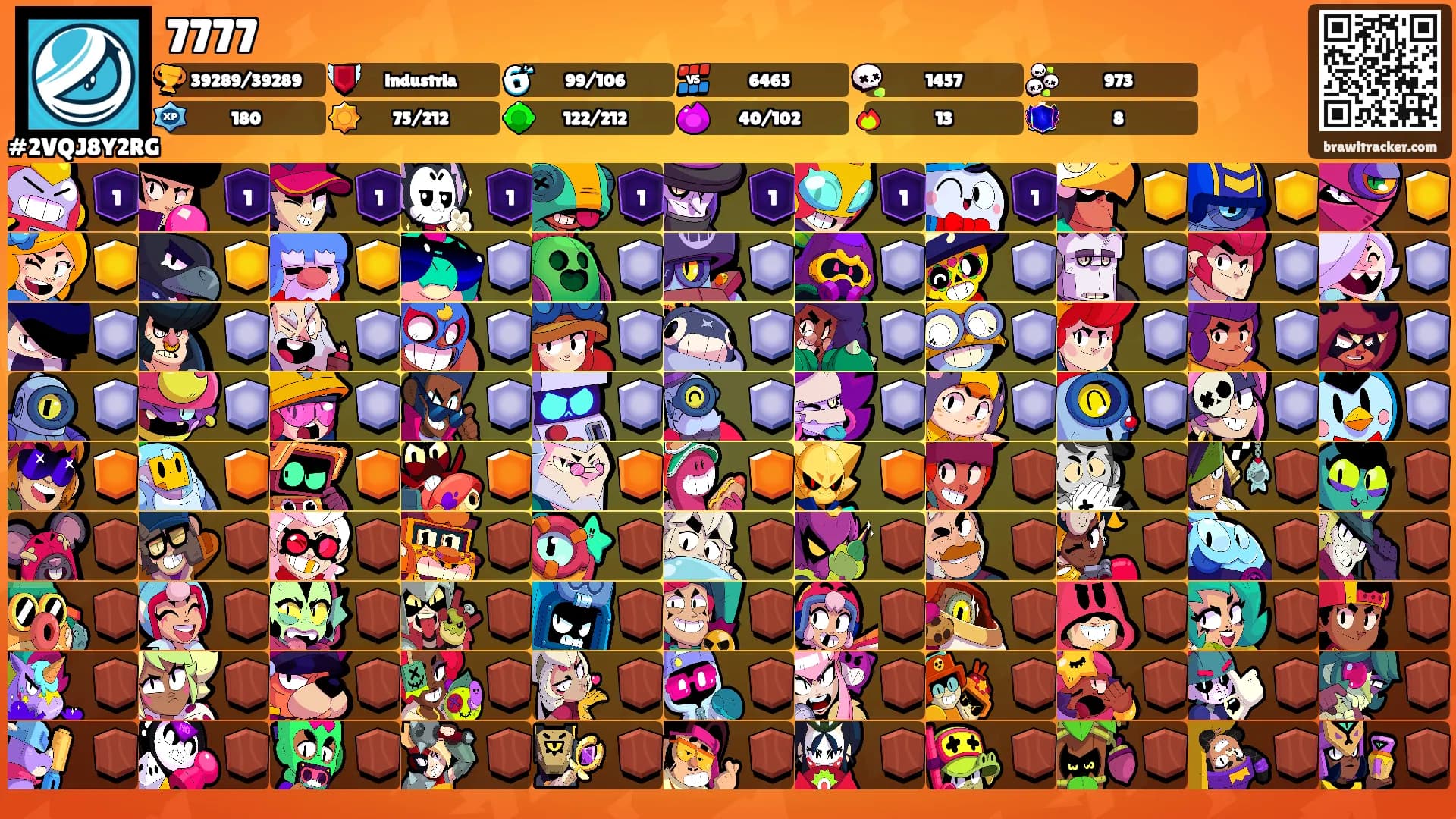 7777's Ranks