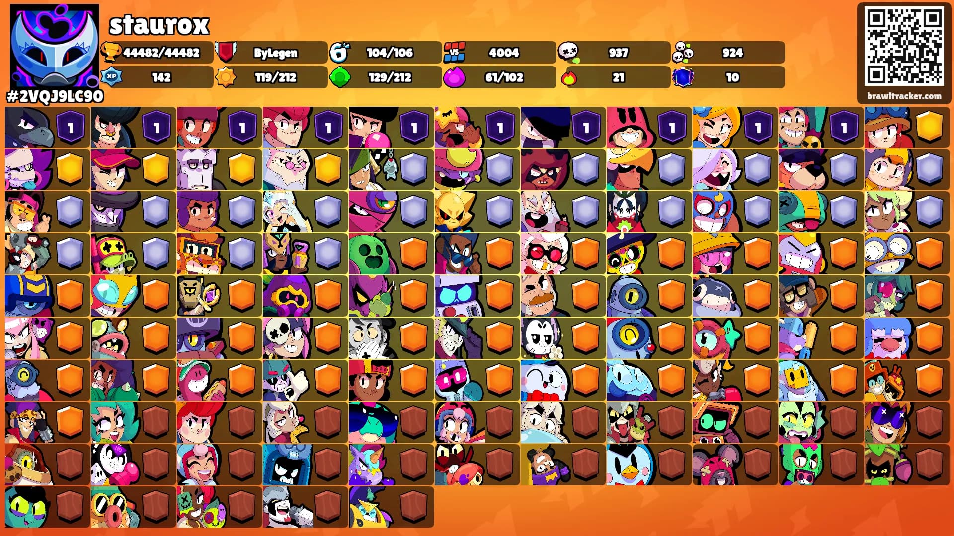 staurox's Ranks